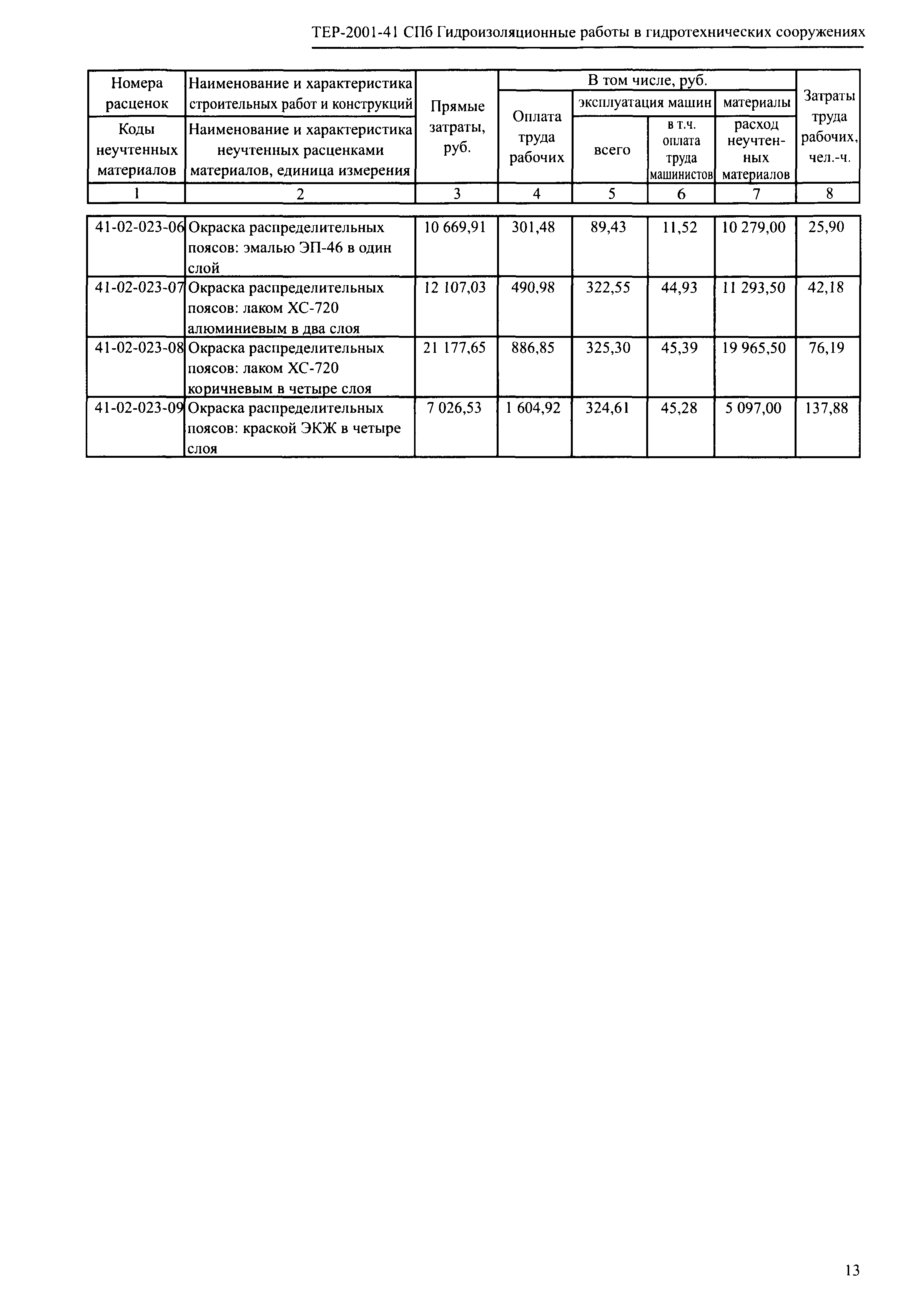 ТЕР 2001-41 СПб