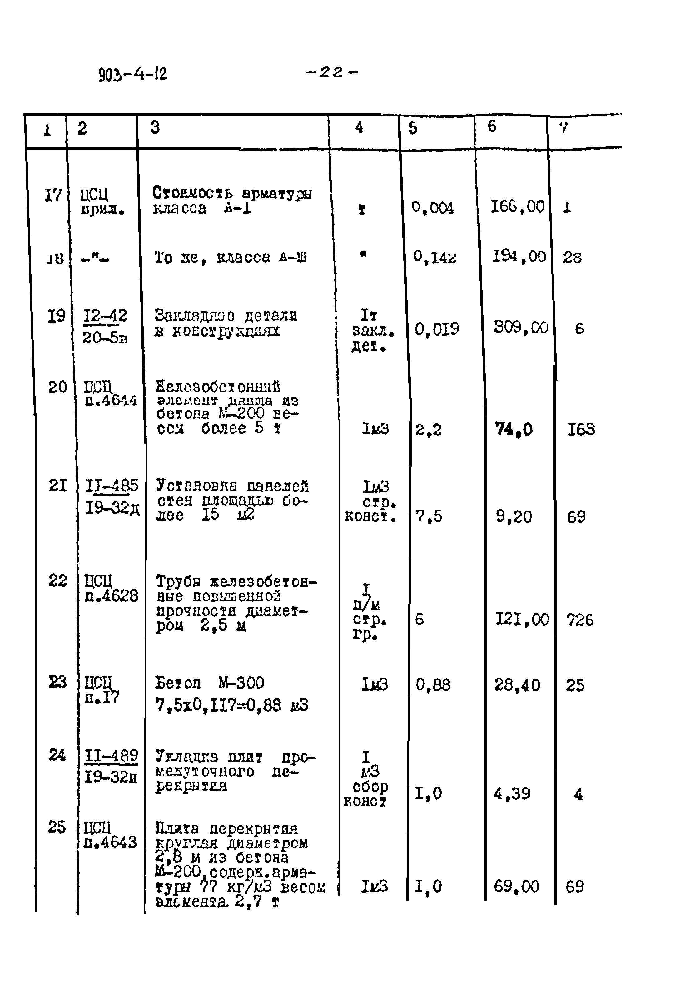 Типовой проект 903-4-12