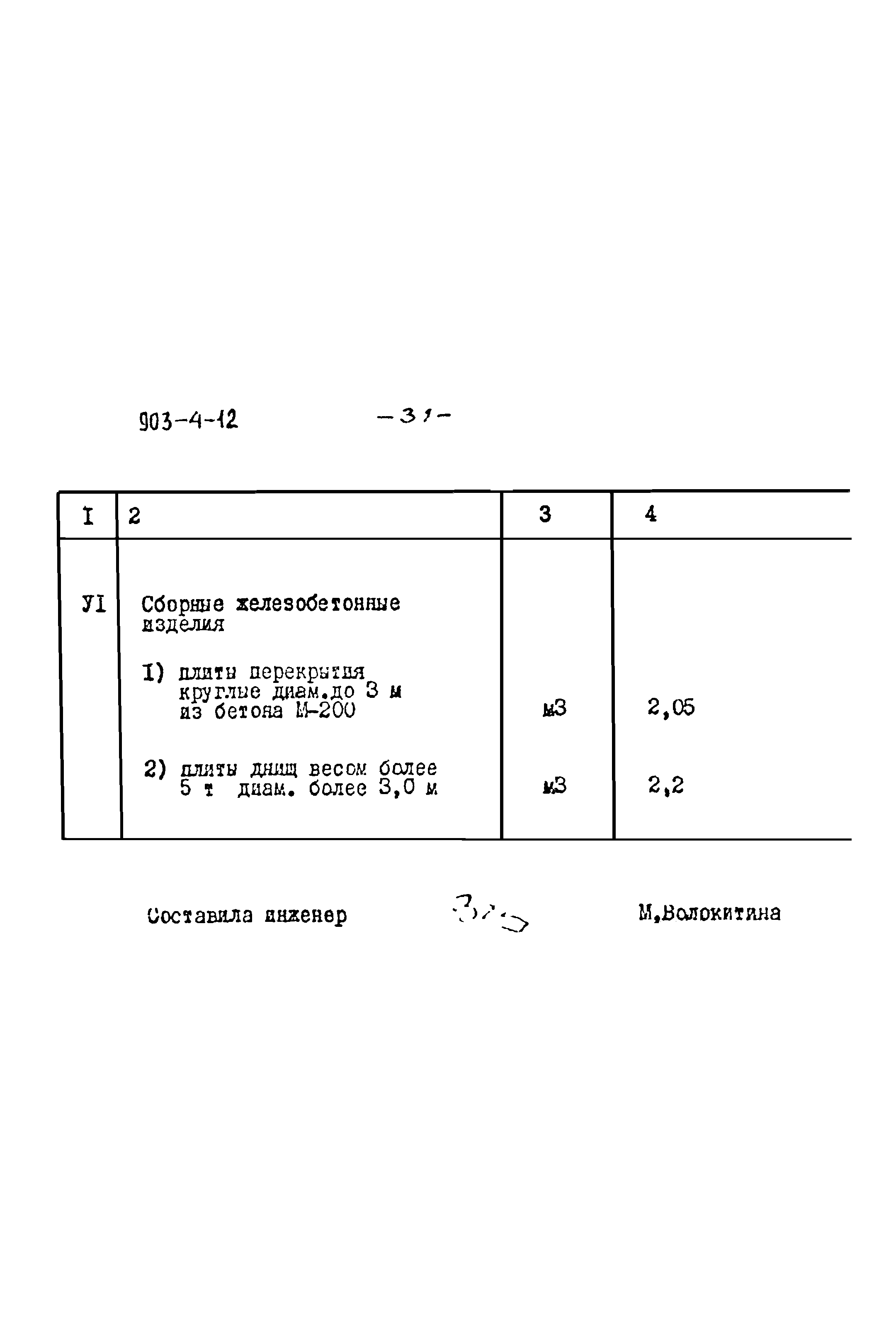 Типовой проект 903-4-12