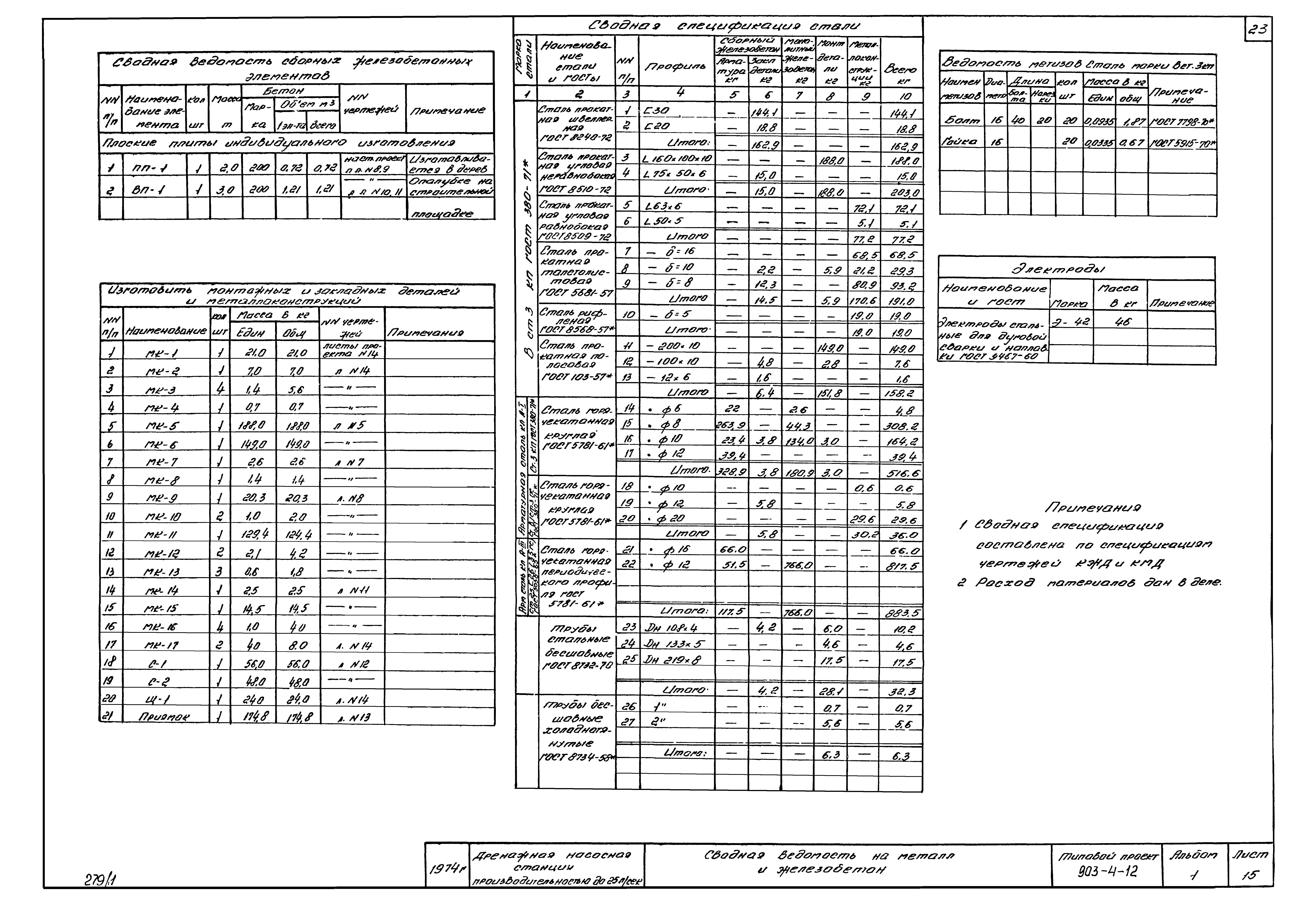 Типовой проект 903-4-12