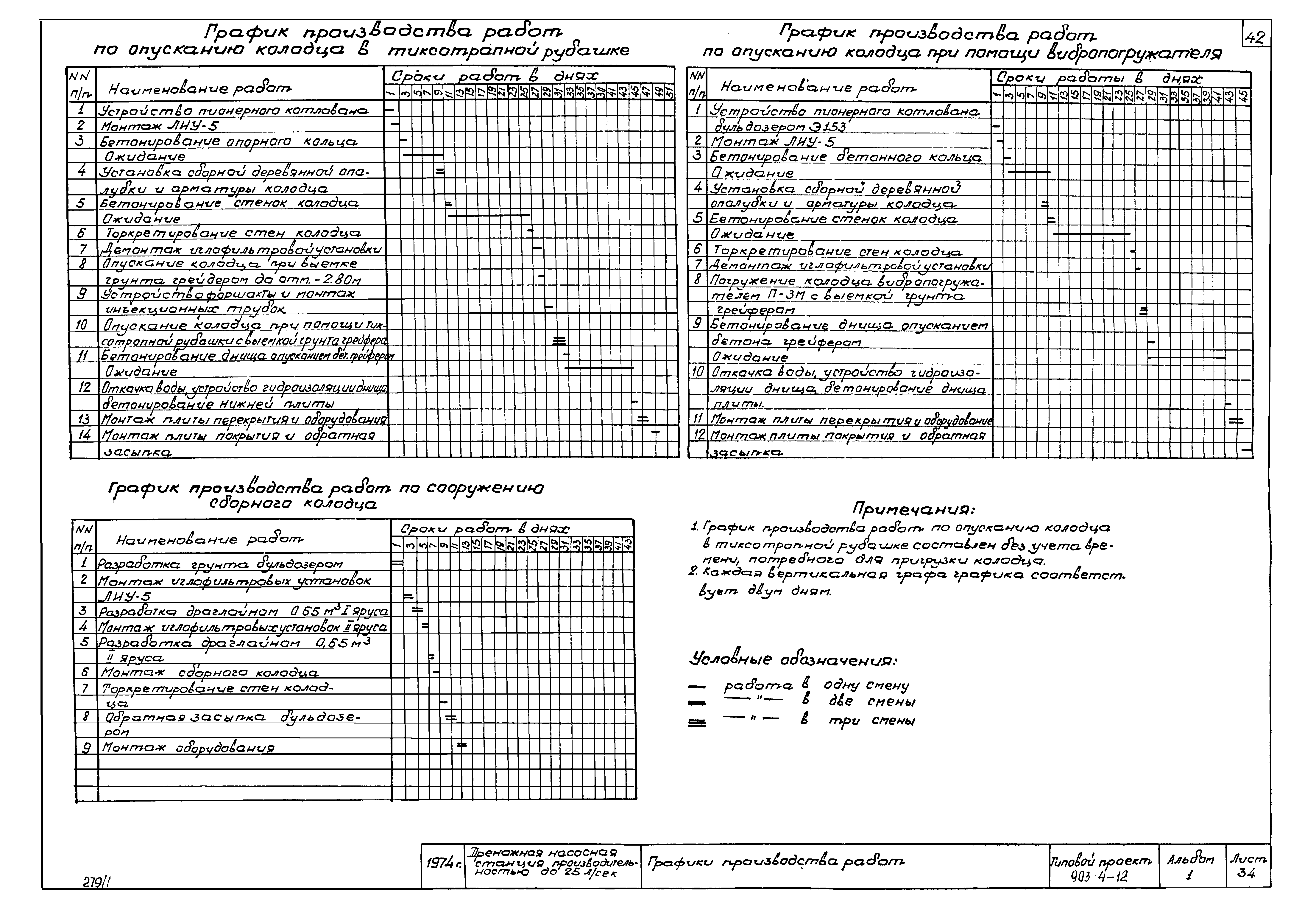 Типовой проект 903-4-12