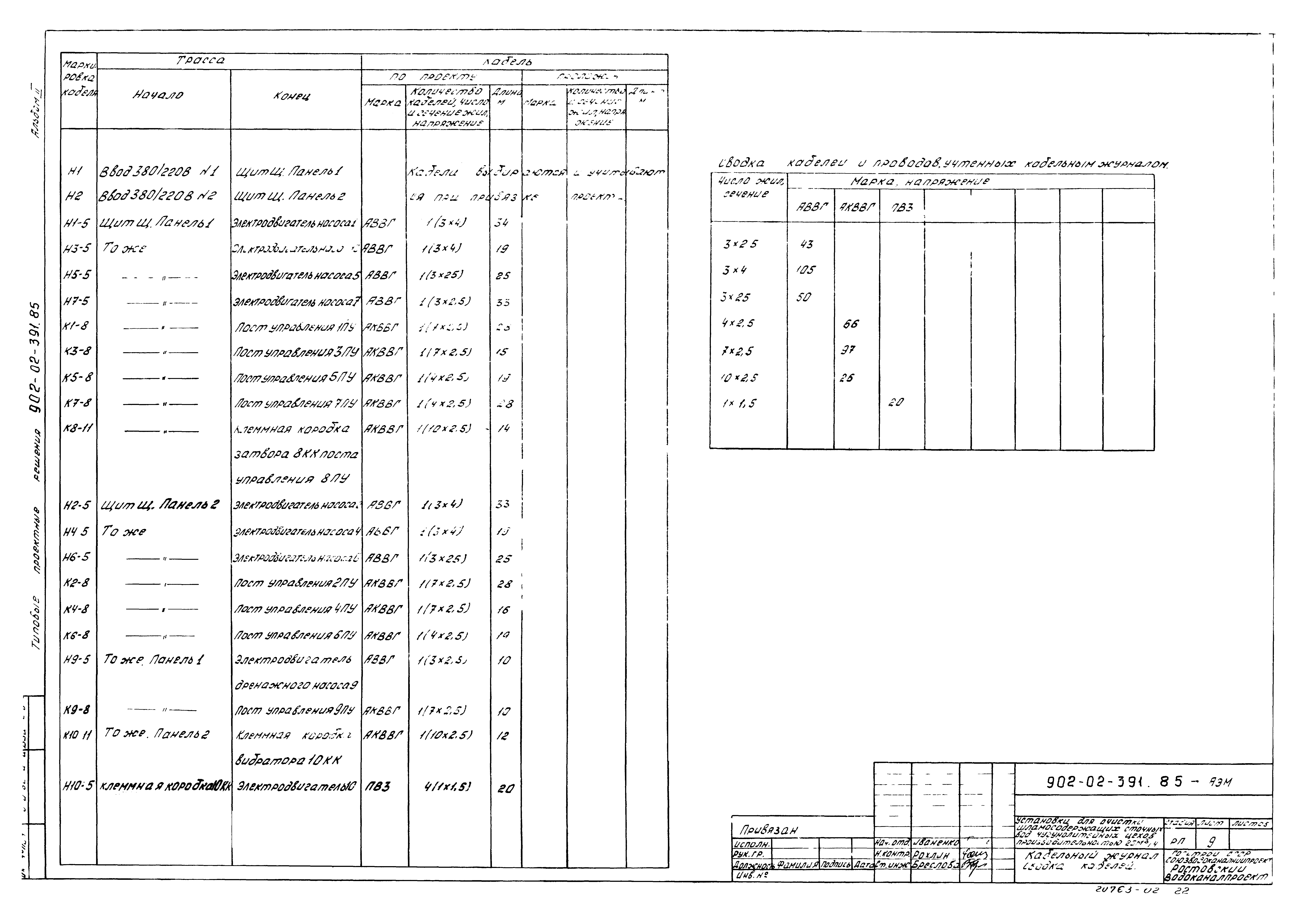 Типовые проектные решения 902-02-391.85