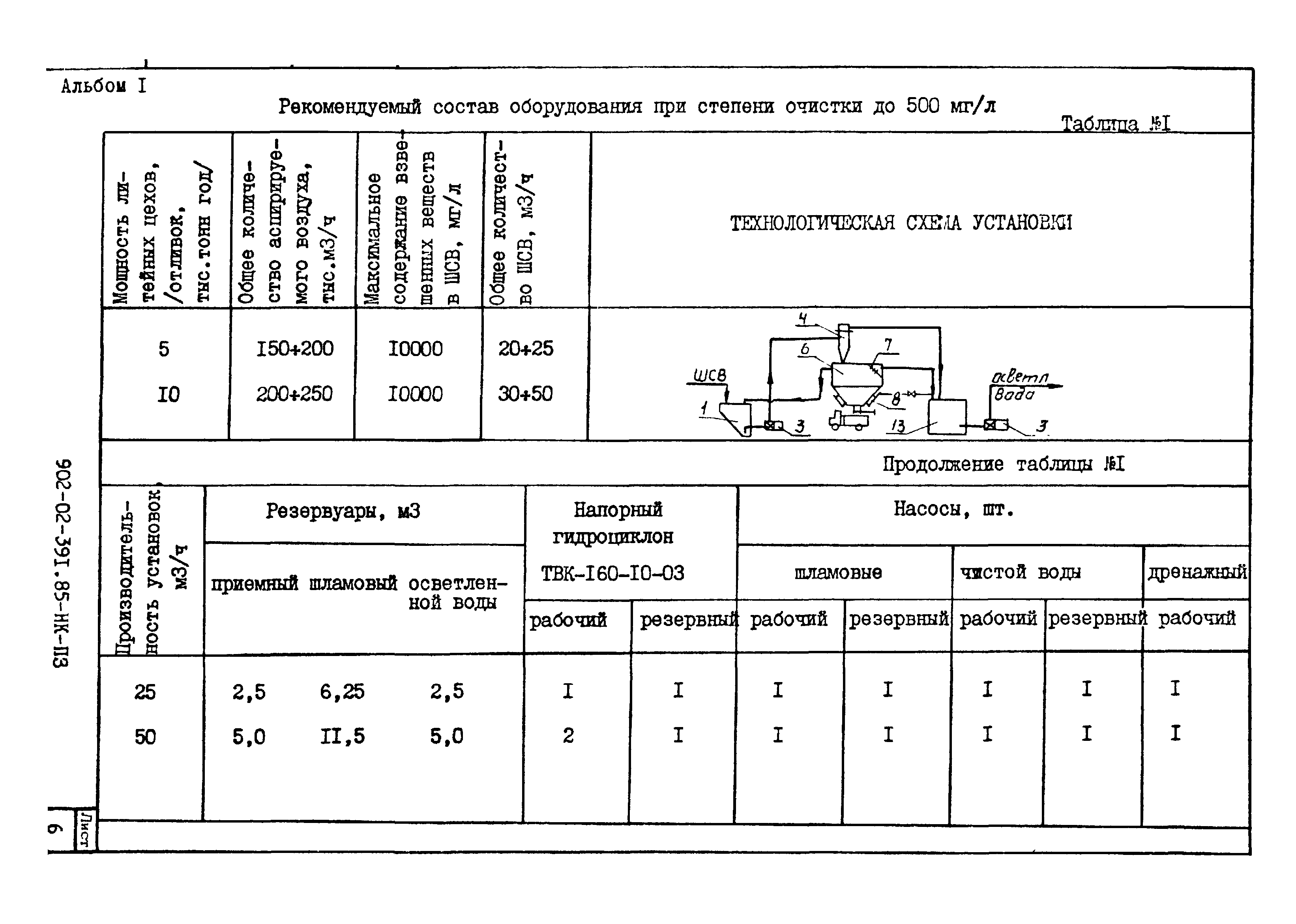 Типовые проектные решения 902-02-391.85
