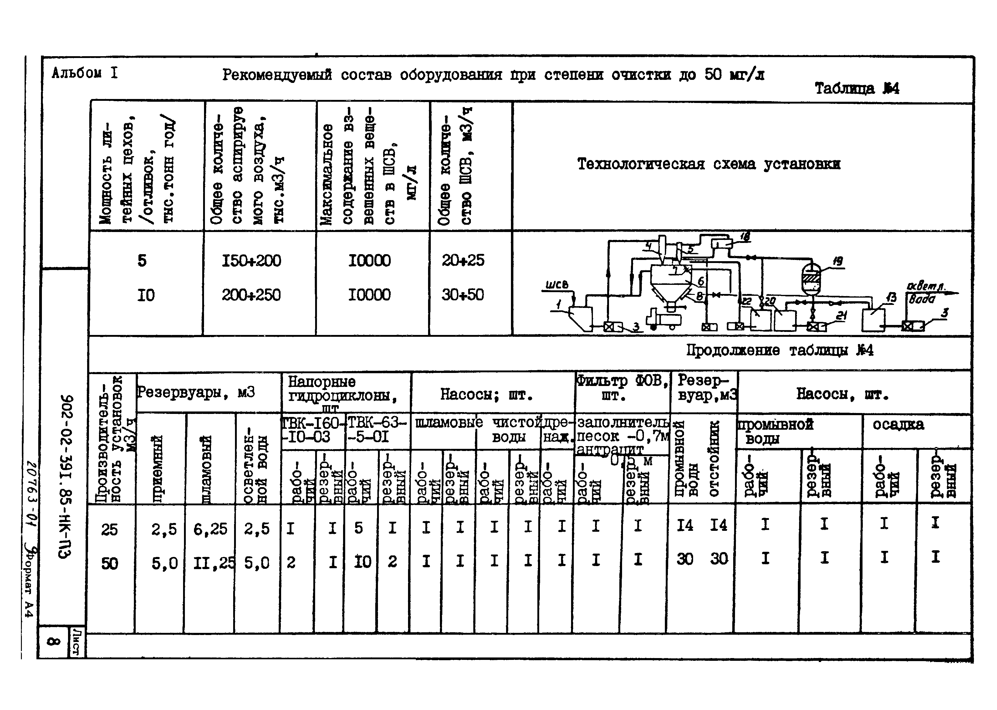Типовые проектные решения 902-02-391.85