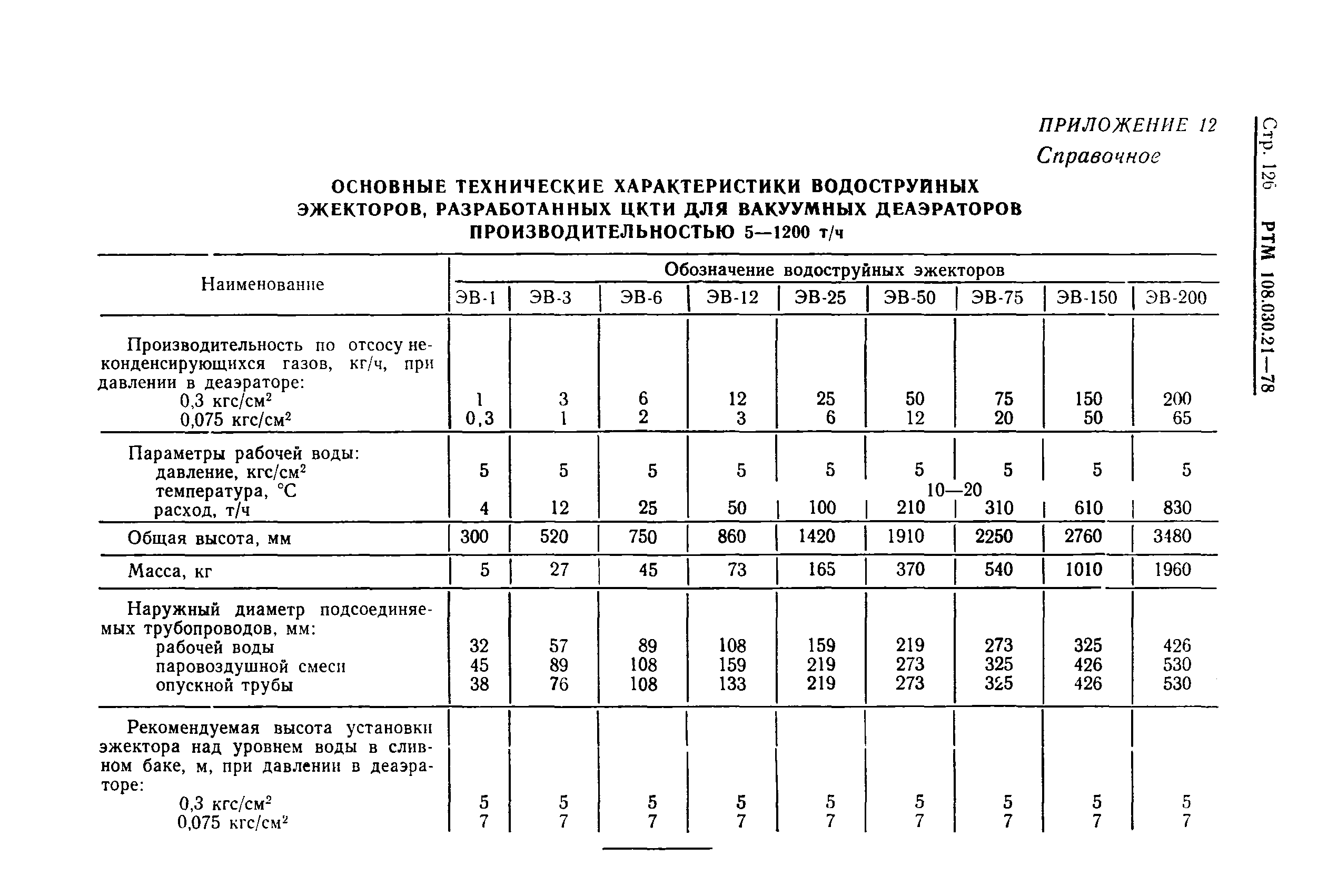 РТМ 108.030.21-78