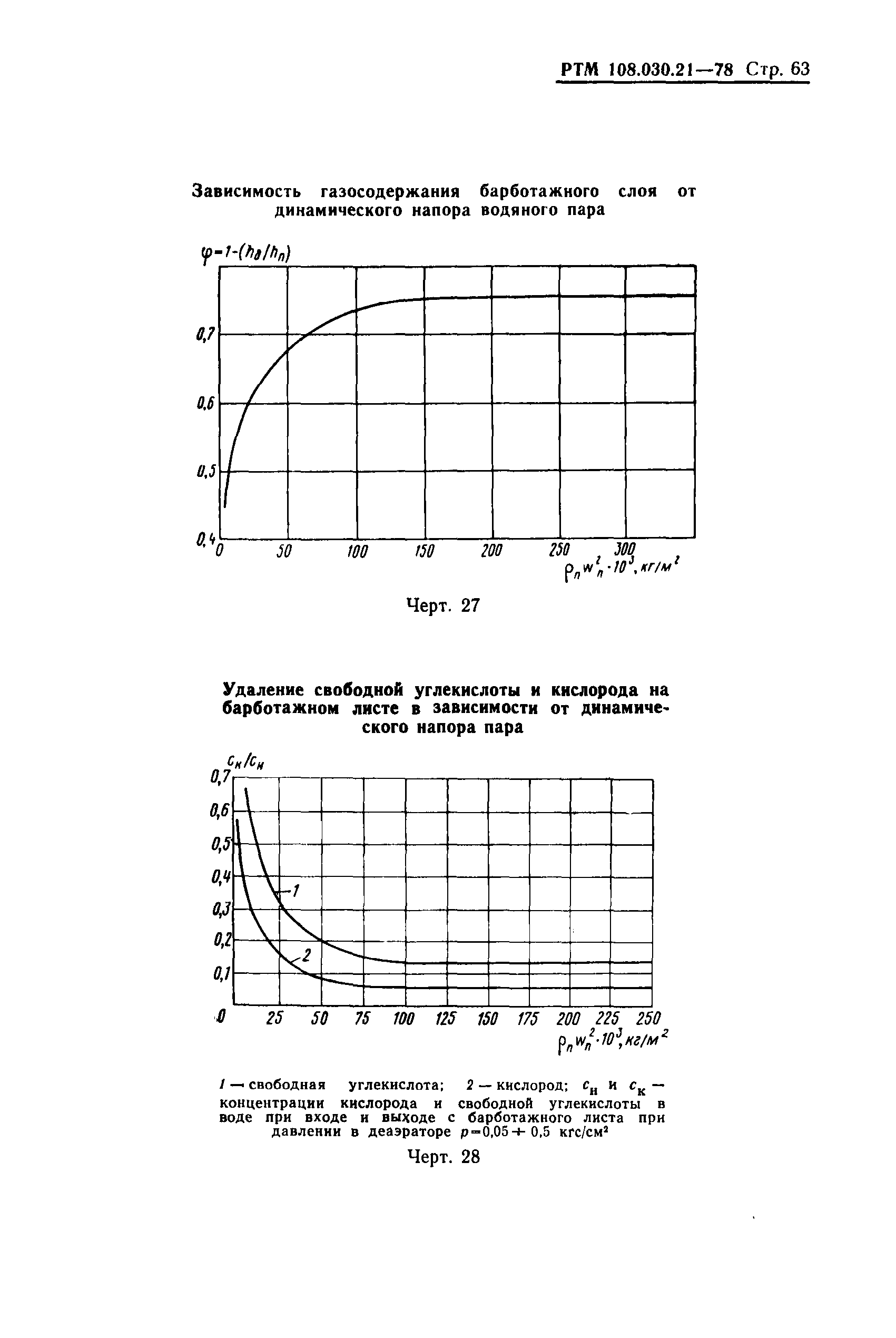 РТМ 108.030.21-78