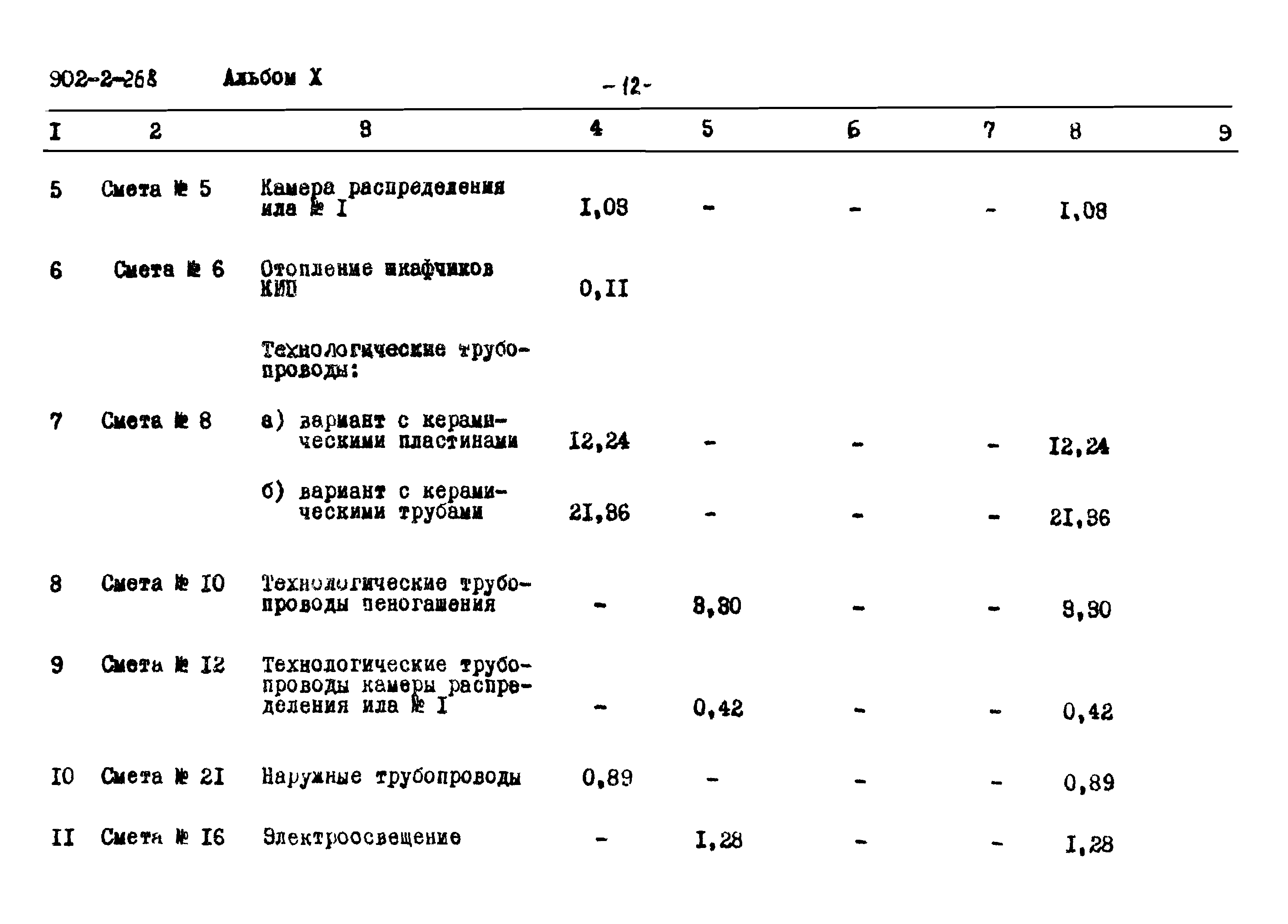 Типовой проект 902-2-268