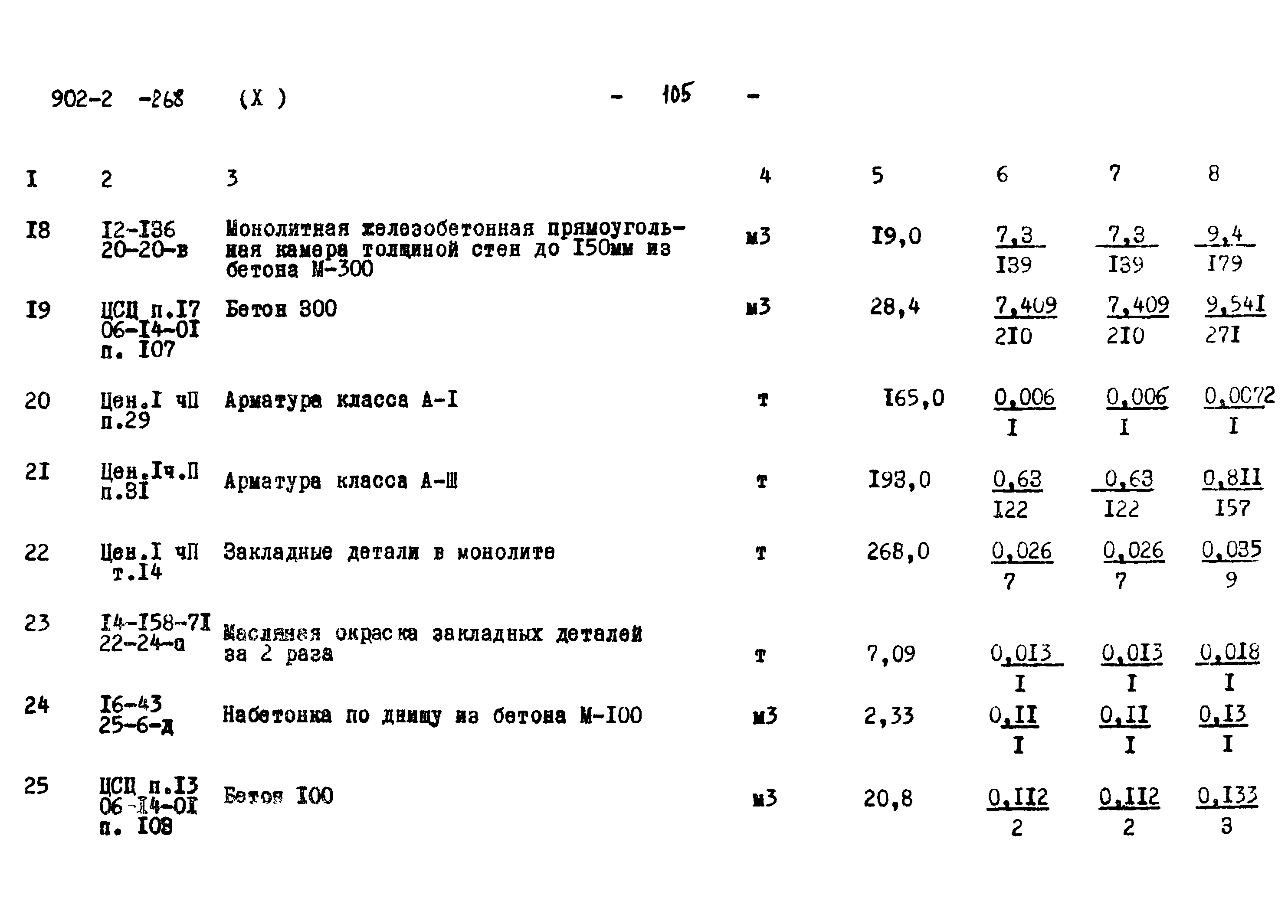 Типовой проект 902-2-268