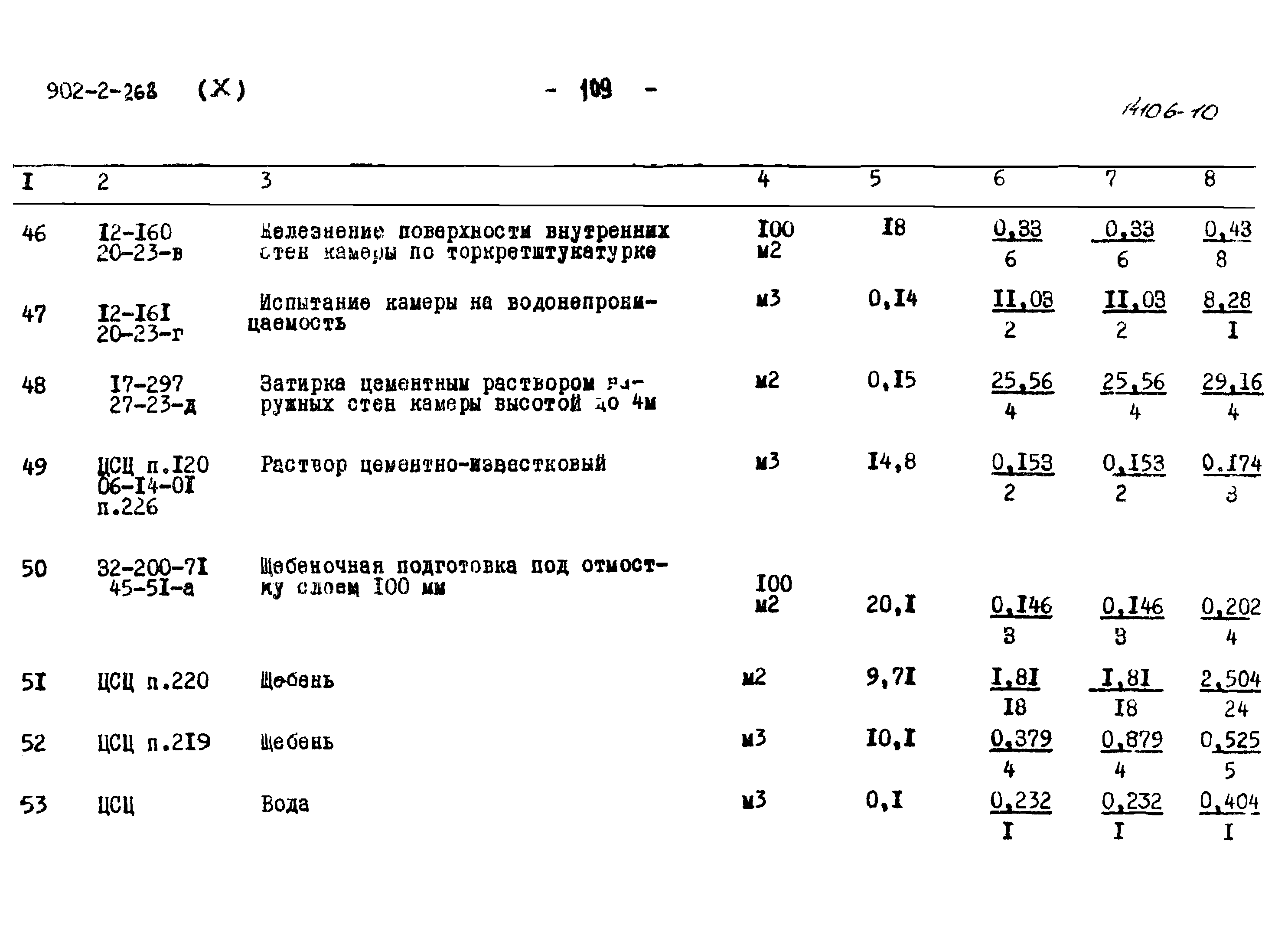 Типовой проект 902-2-268