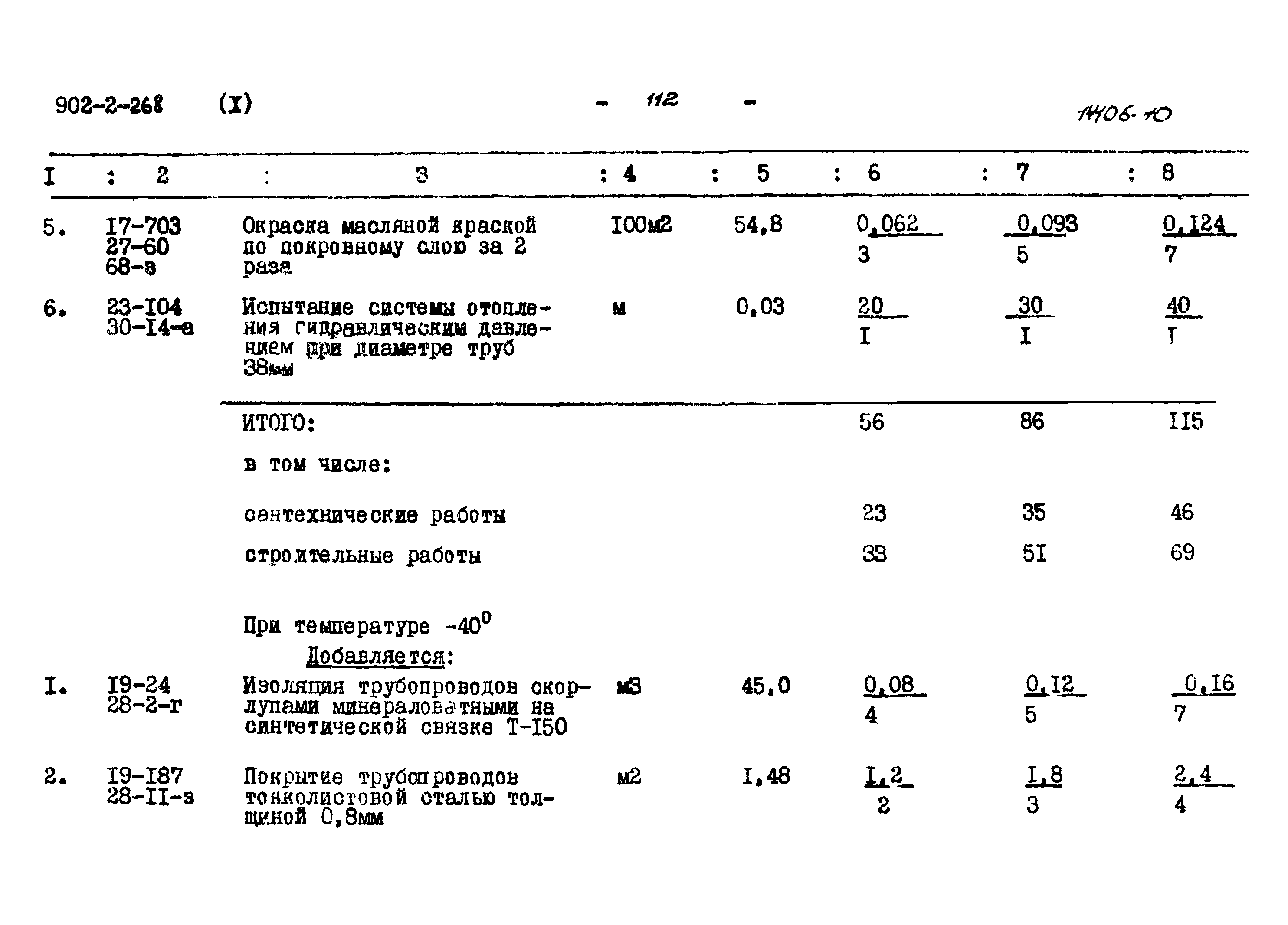 Типовой проект 902-2-268