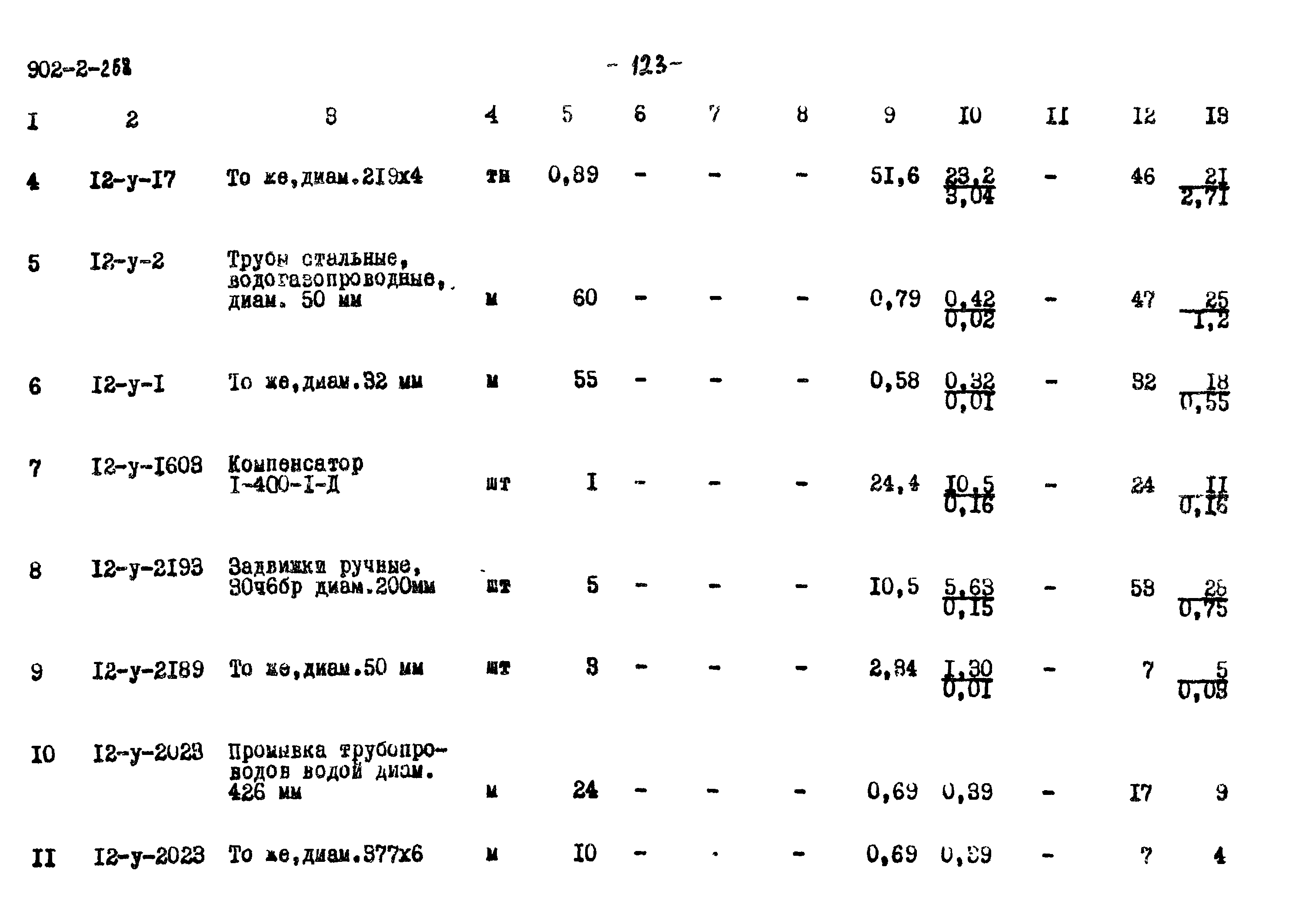 Типовой проект 902-2-268