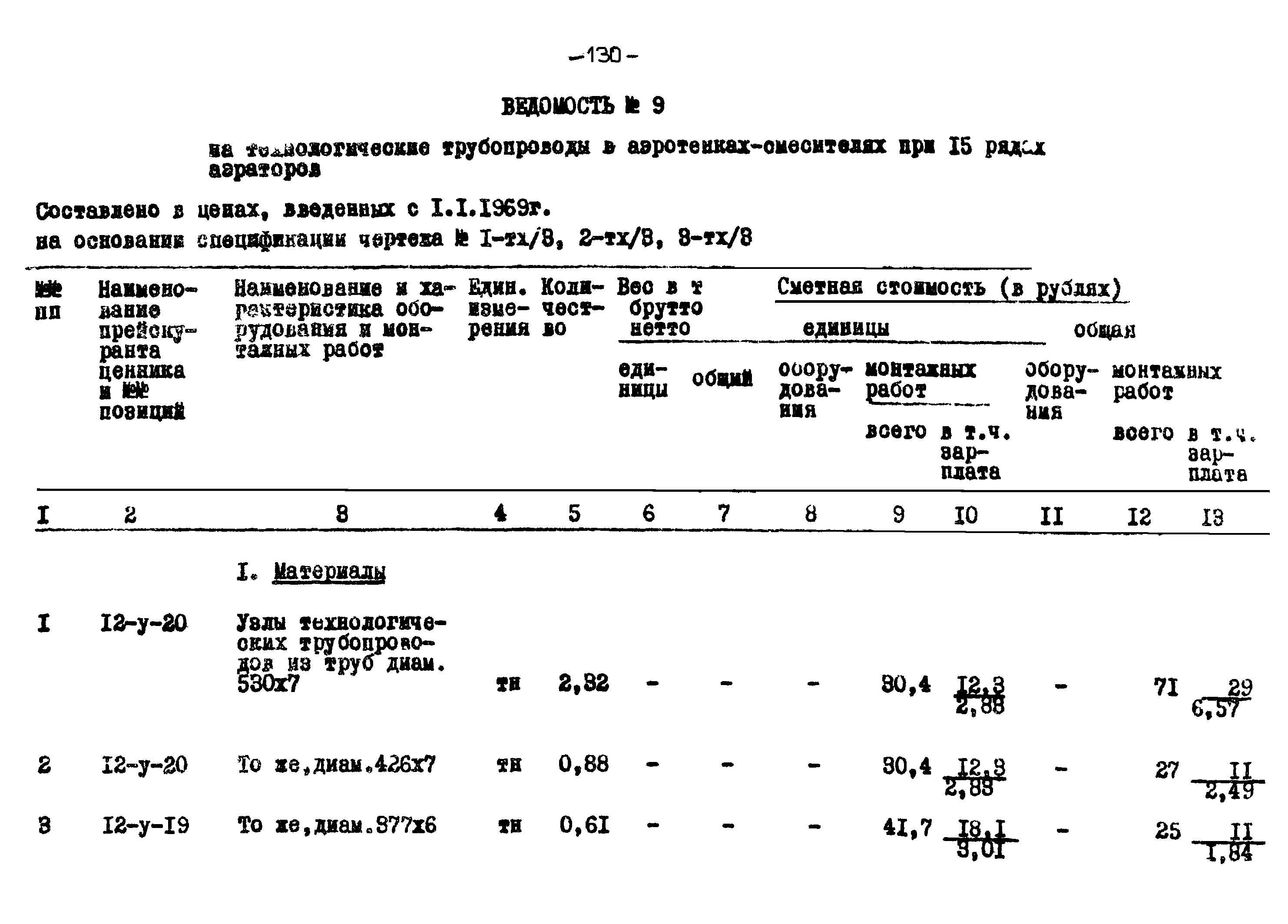 Типовой проект 902-2-268