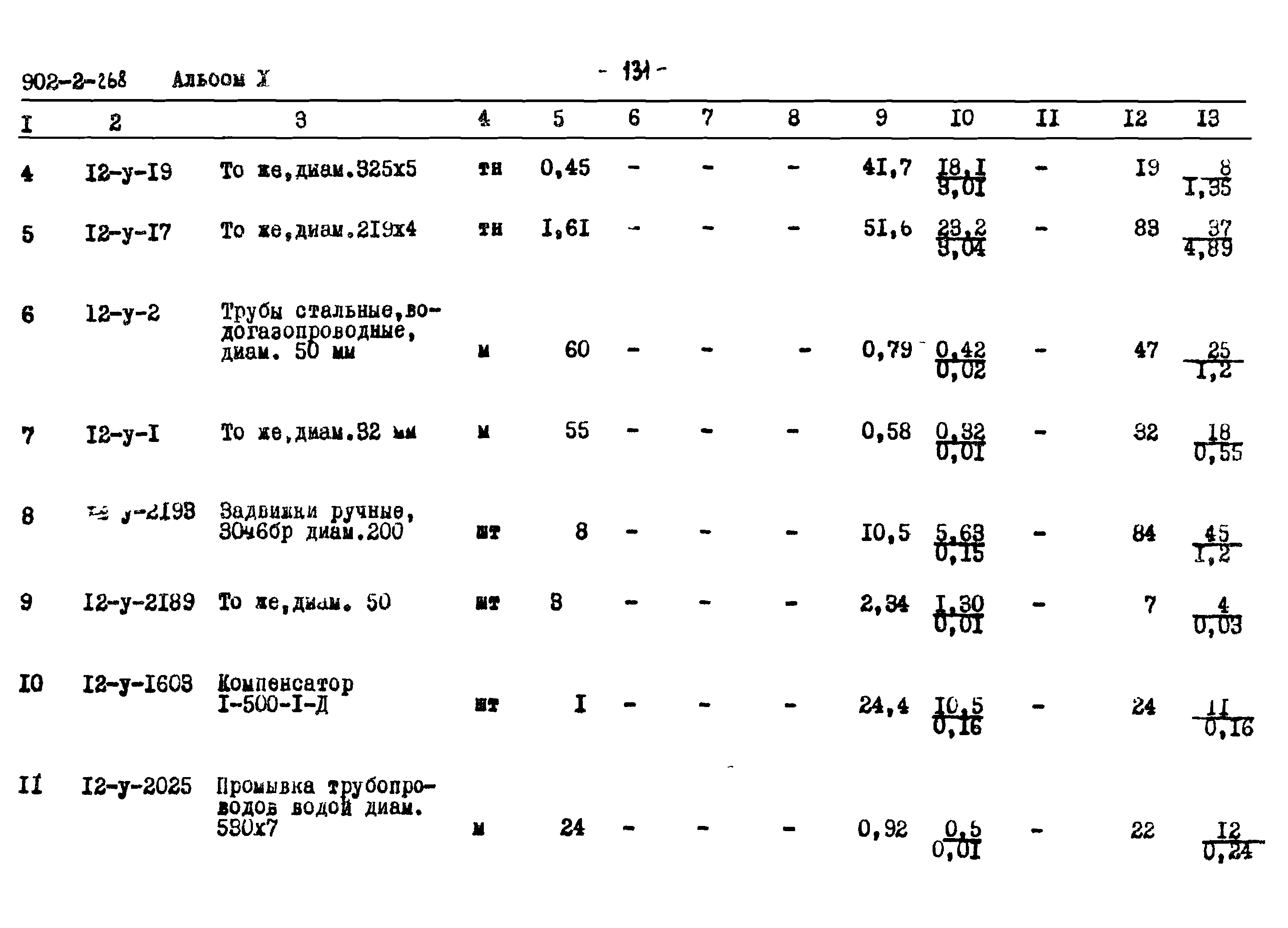 Типовой проект 902-2-268