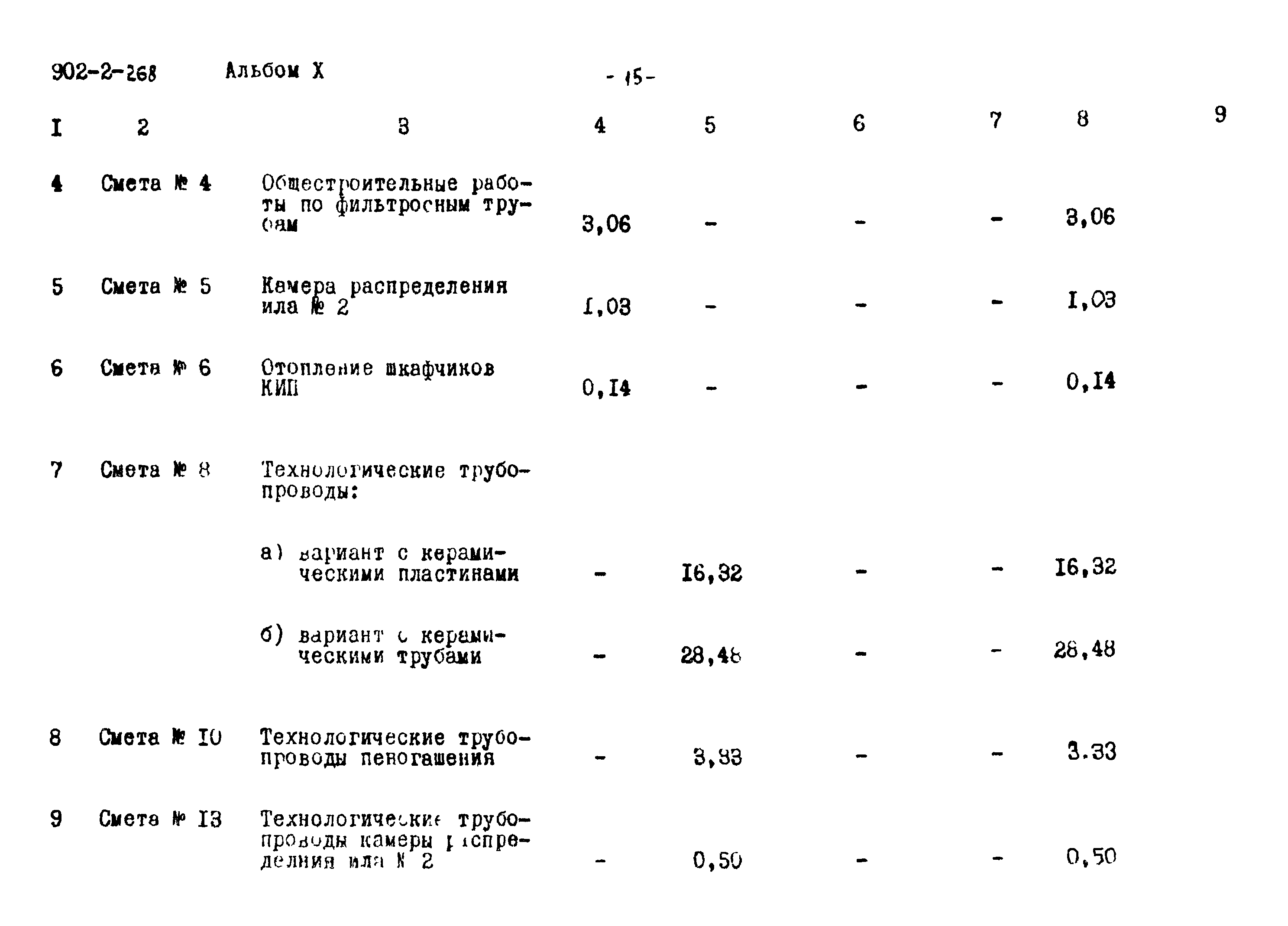 Типовой проект 902-2-268