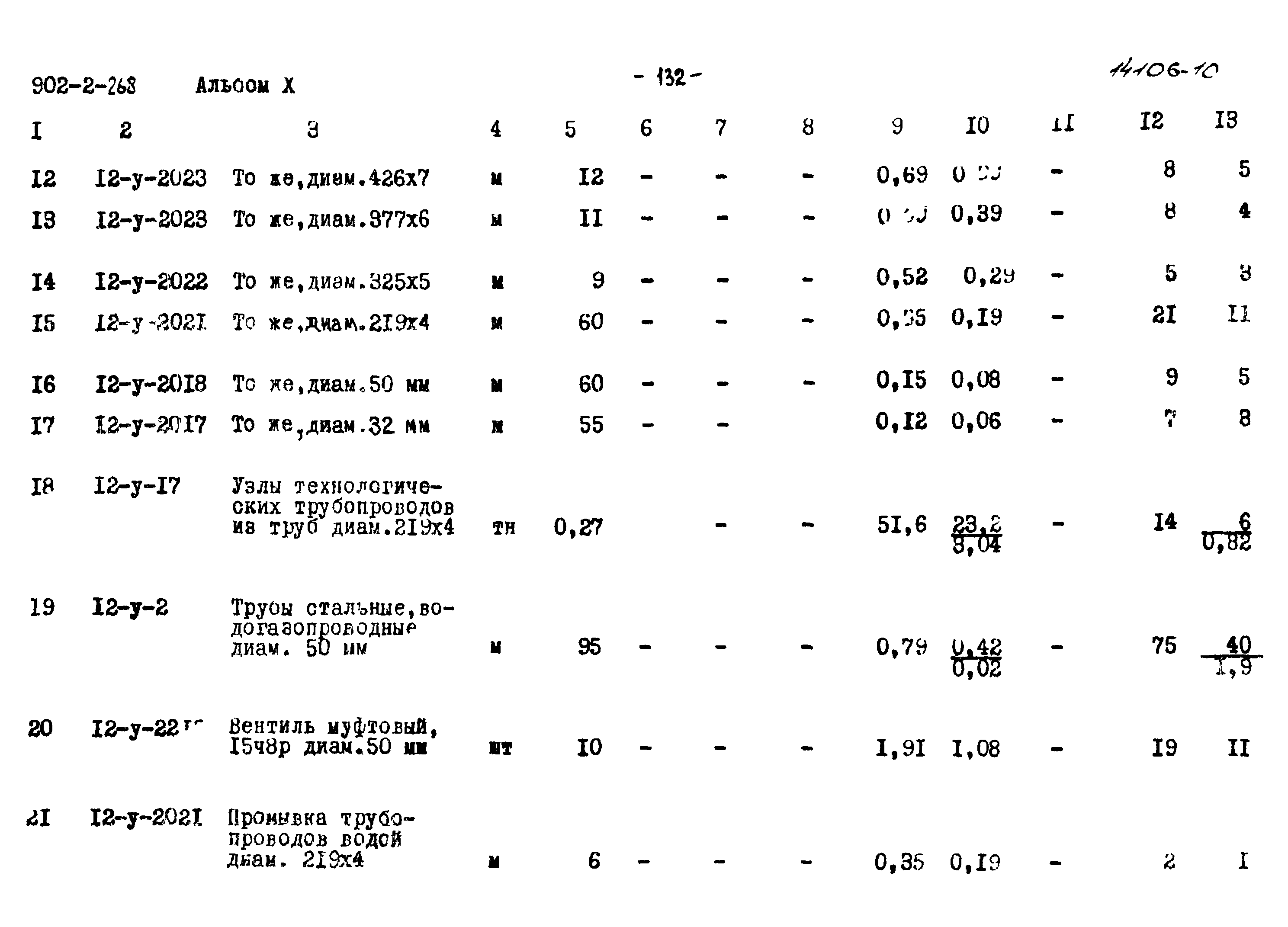 Типовой проект 902-2-268
