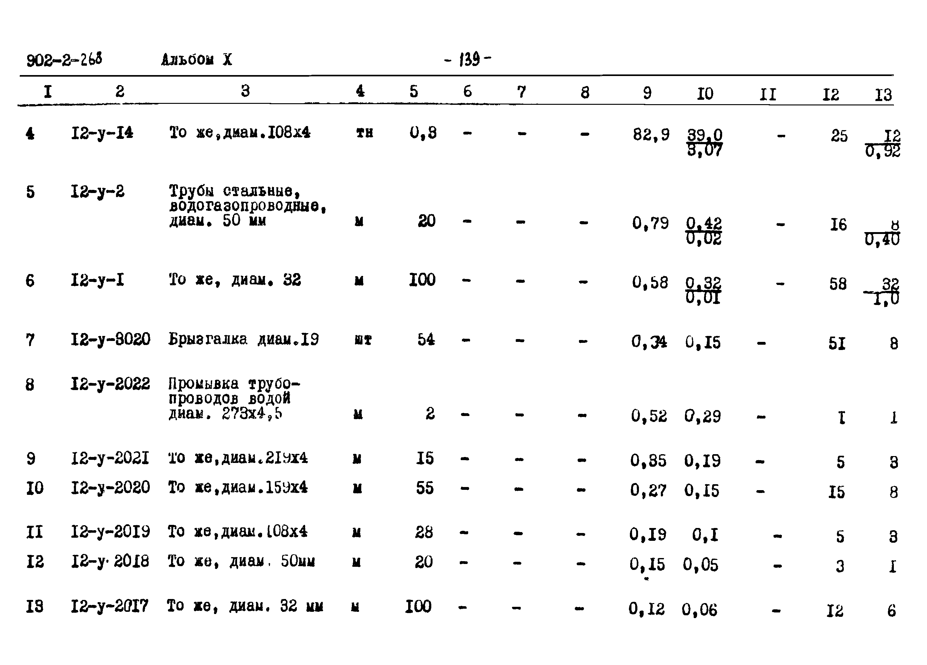 Типовой проект 902-2-268