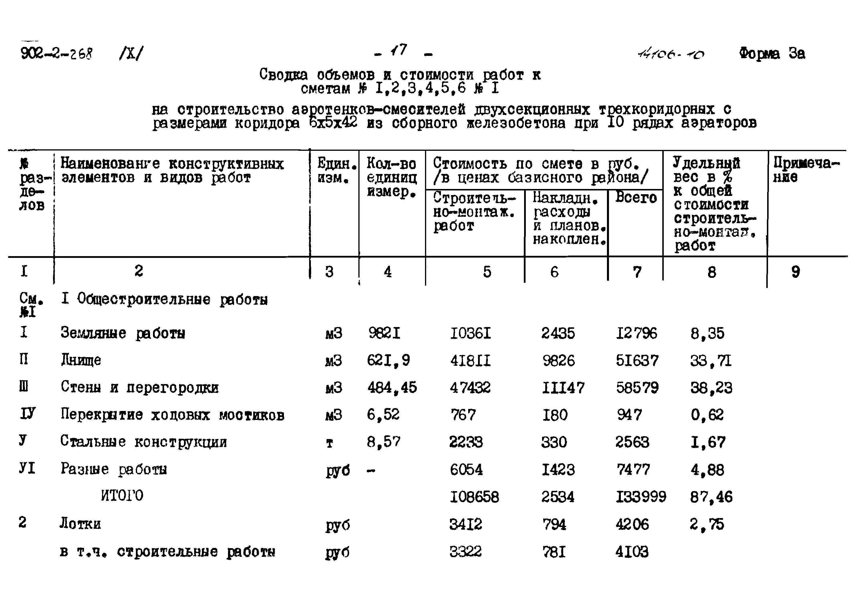 Типовой проект 902-2-268