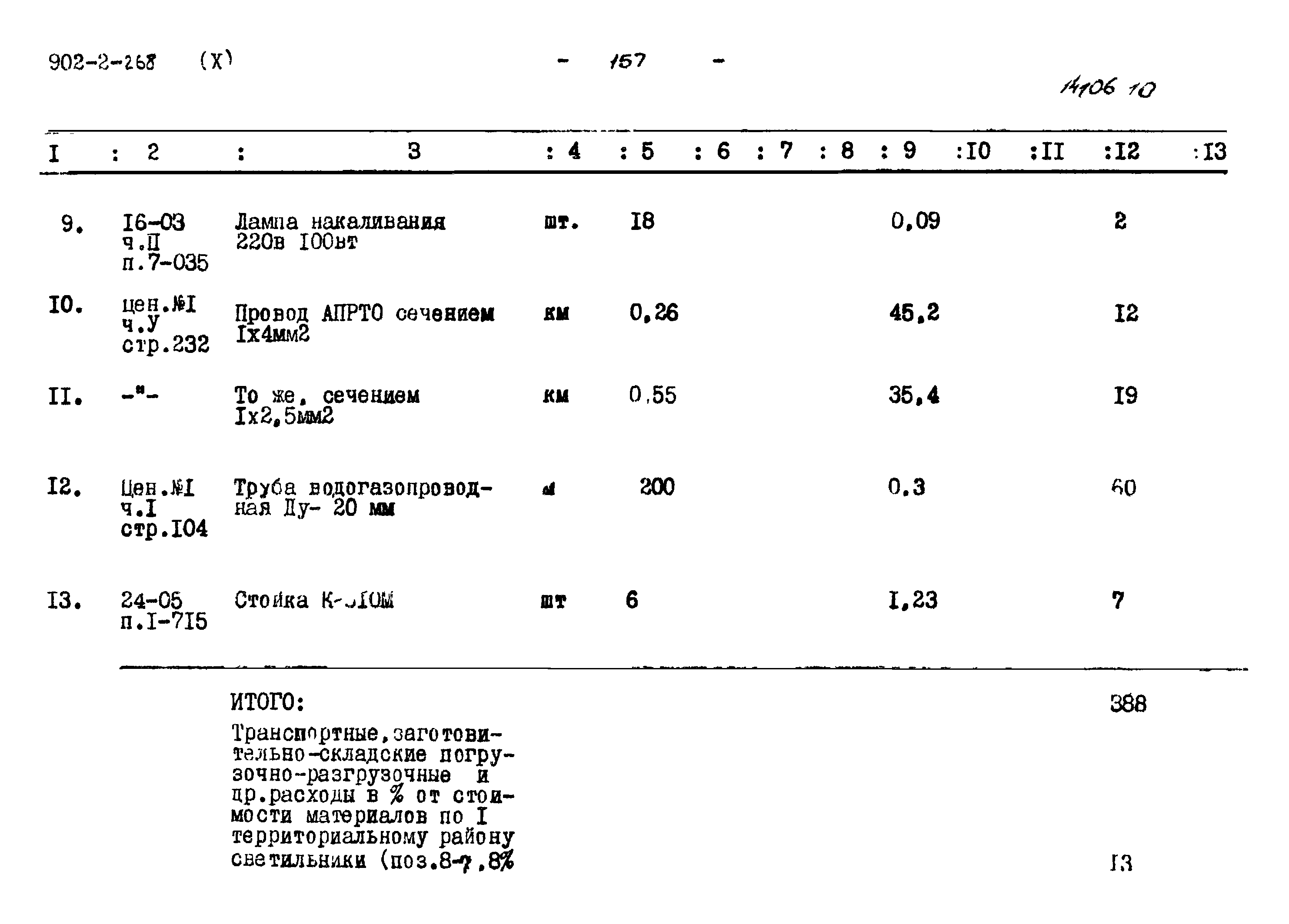Типовой проект 902-2-268