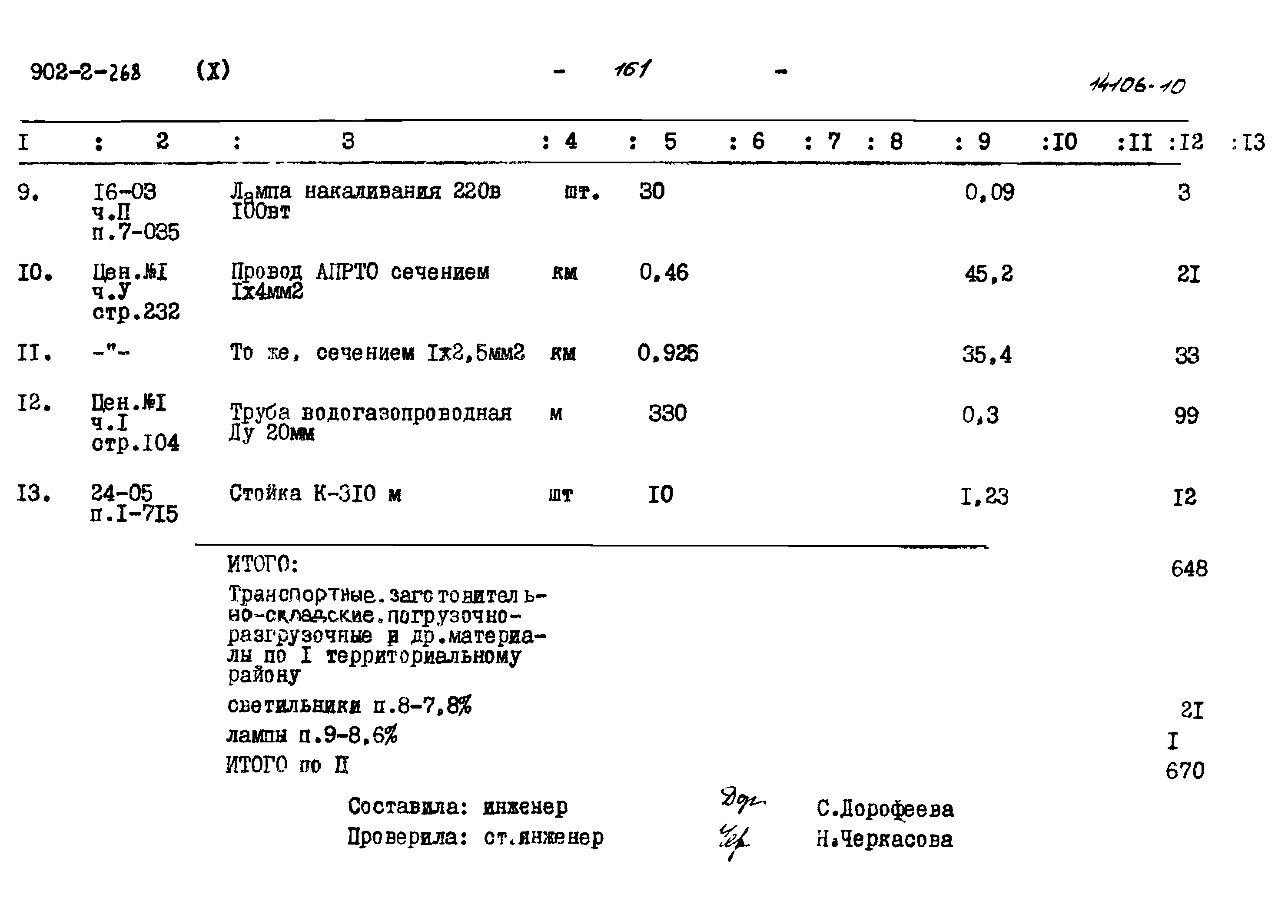 Типовой проект 902-2-268