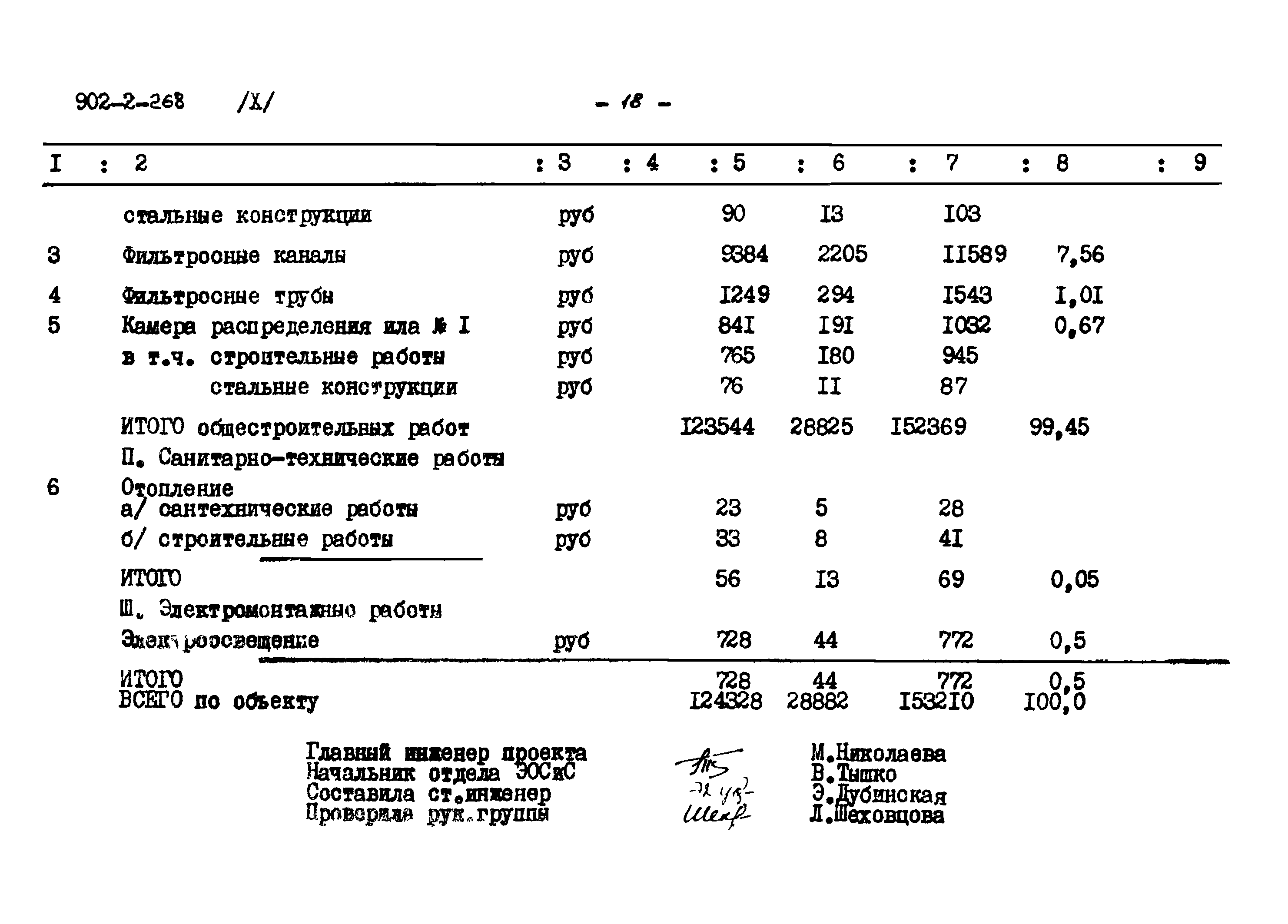 Типовой проект 902-2-268