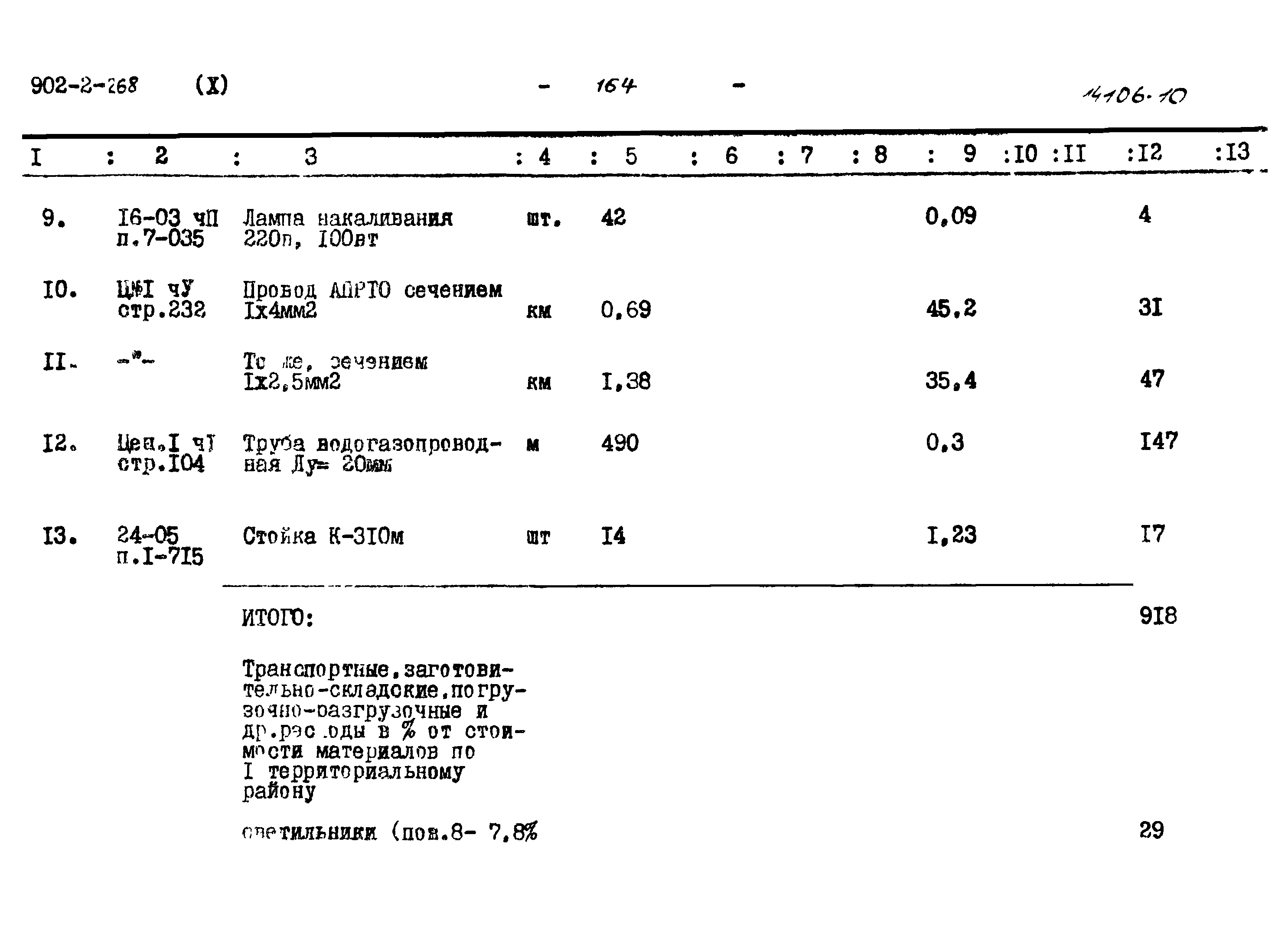 Типовой проект 902-2-268