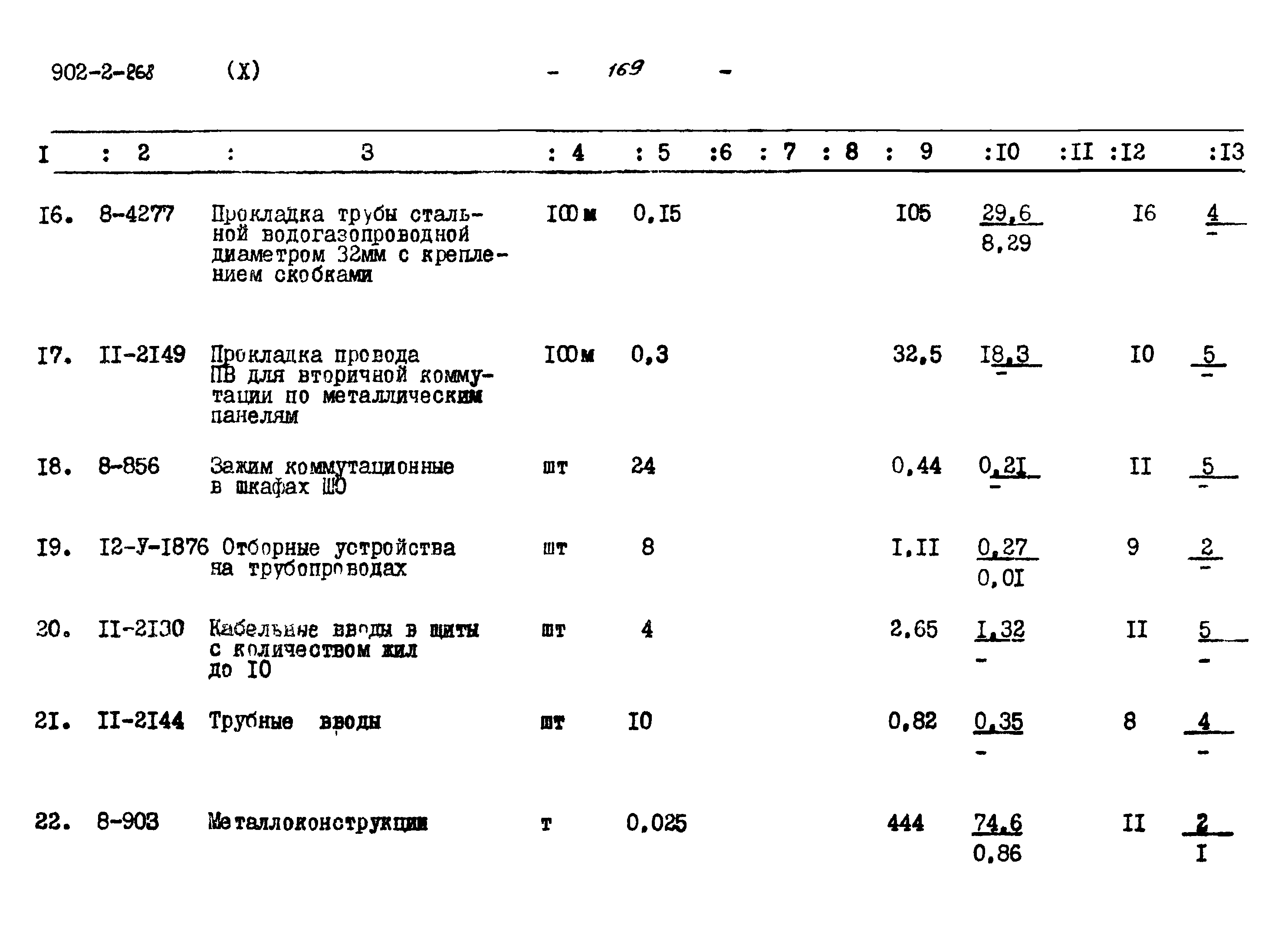 Типовой проект 902-2-268