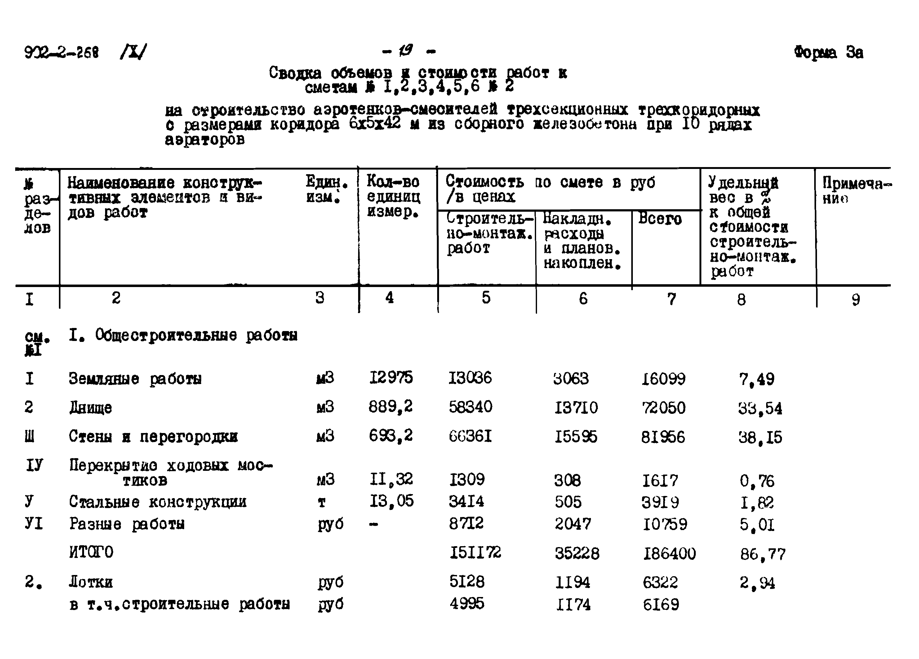 Типовой проект 902-2-268