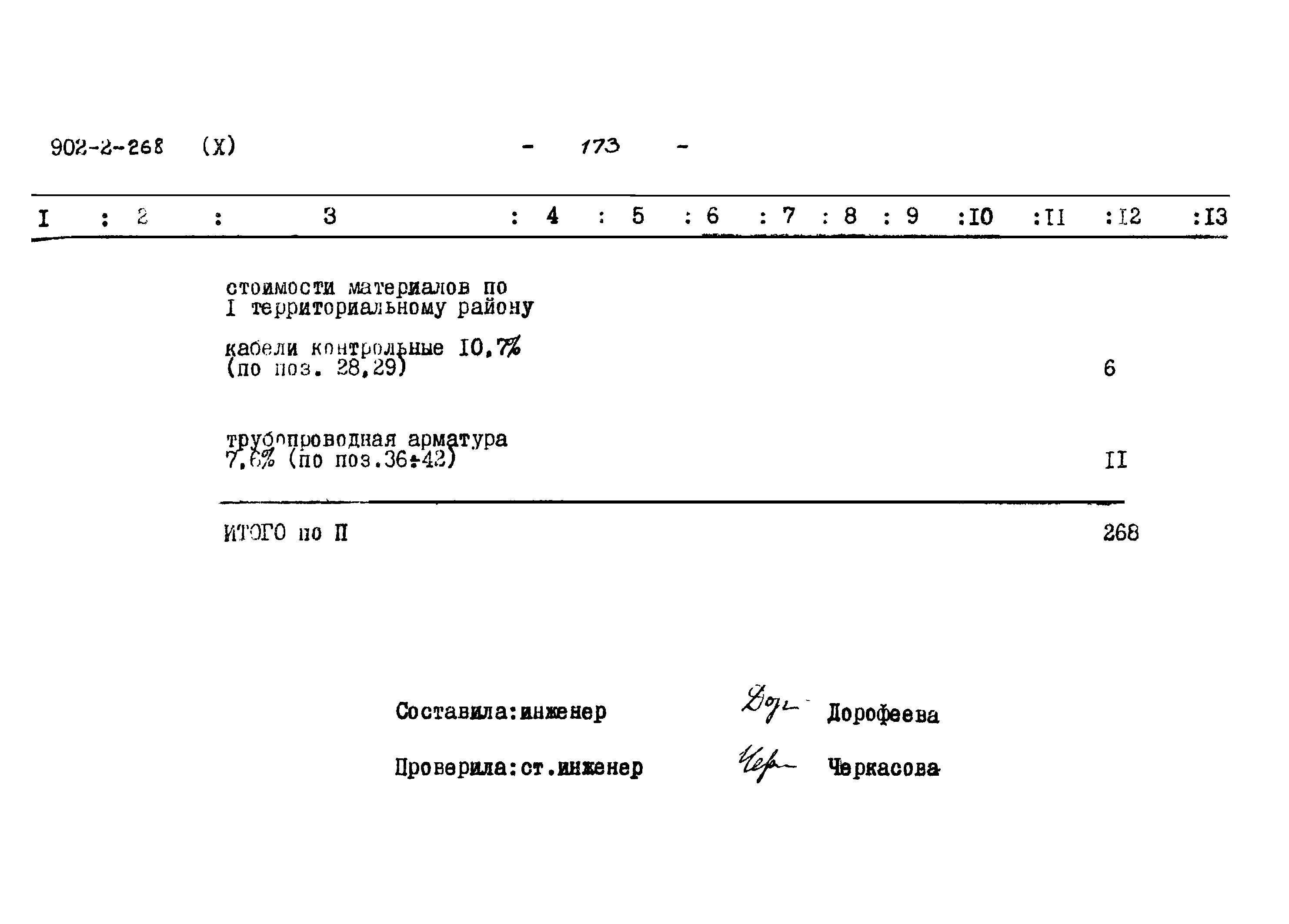 Типовой проект 902-2-268