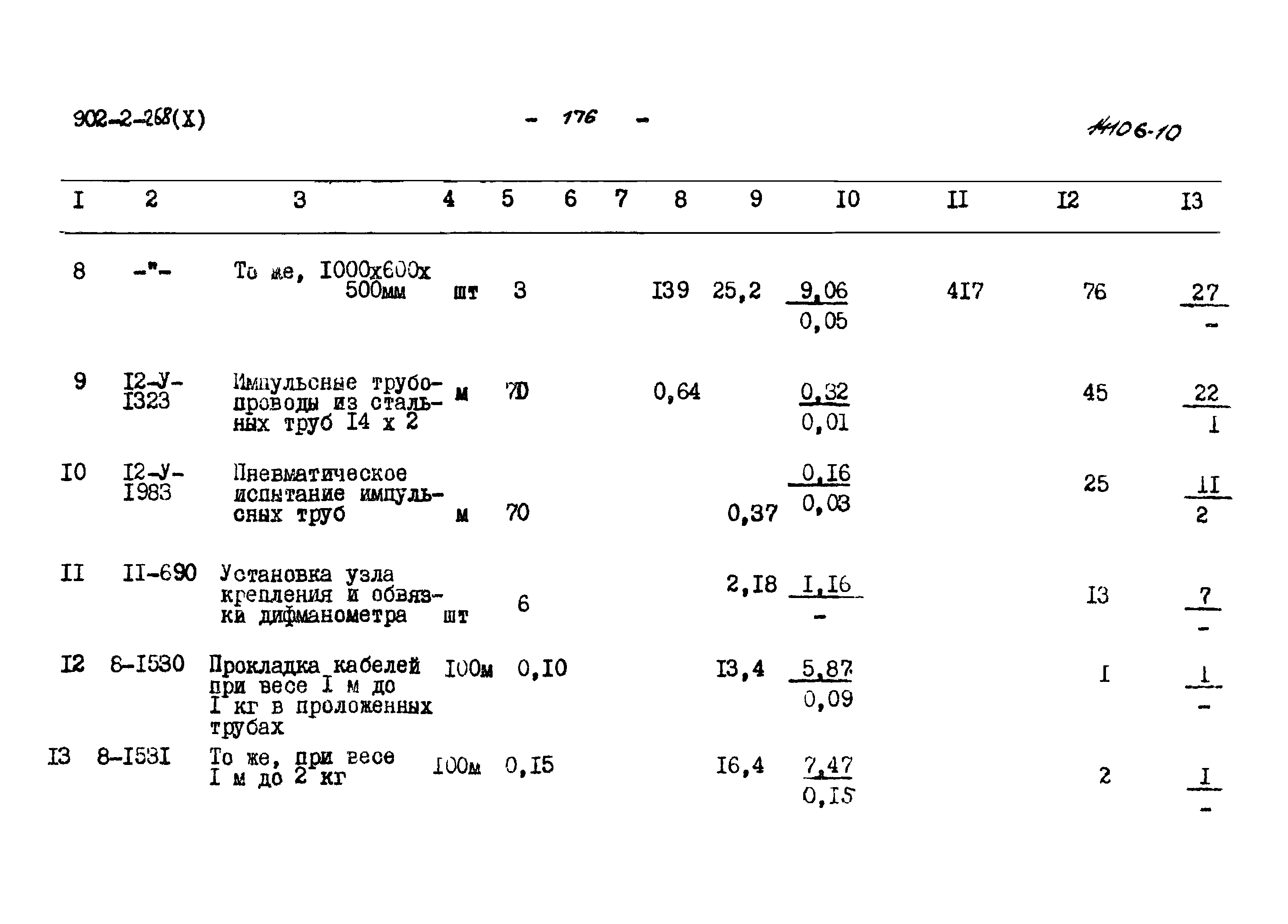 Типовой проект 902-2-268