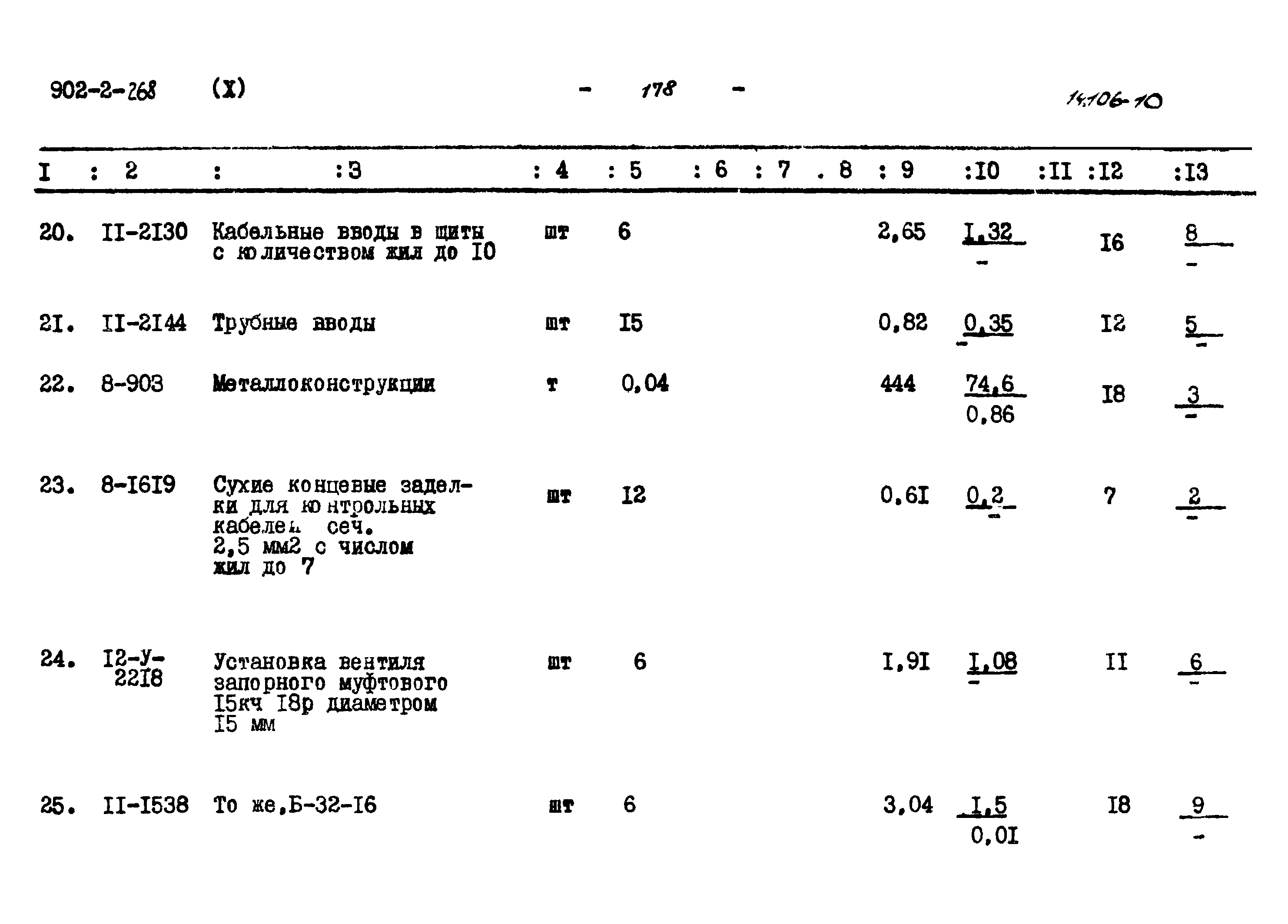 Типовой проект 902-2-268