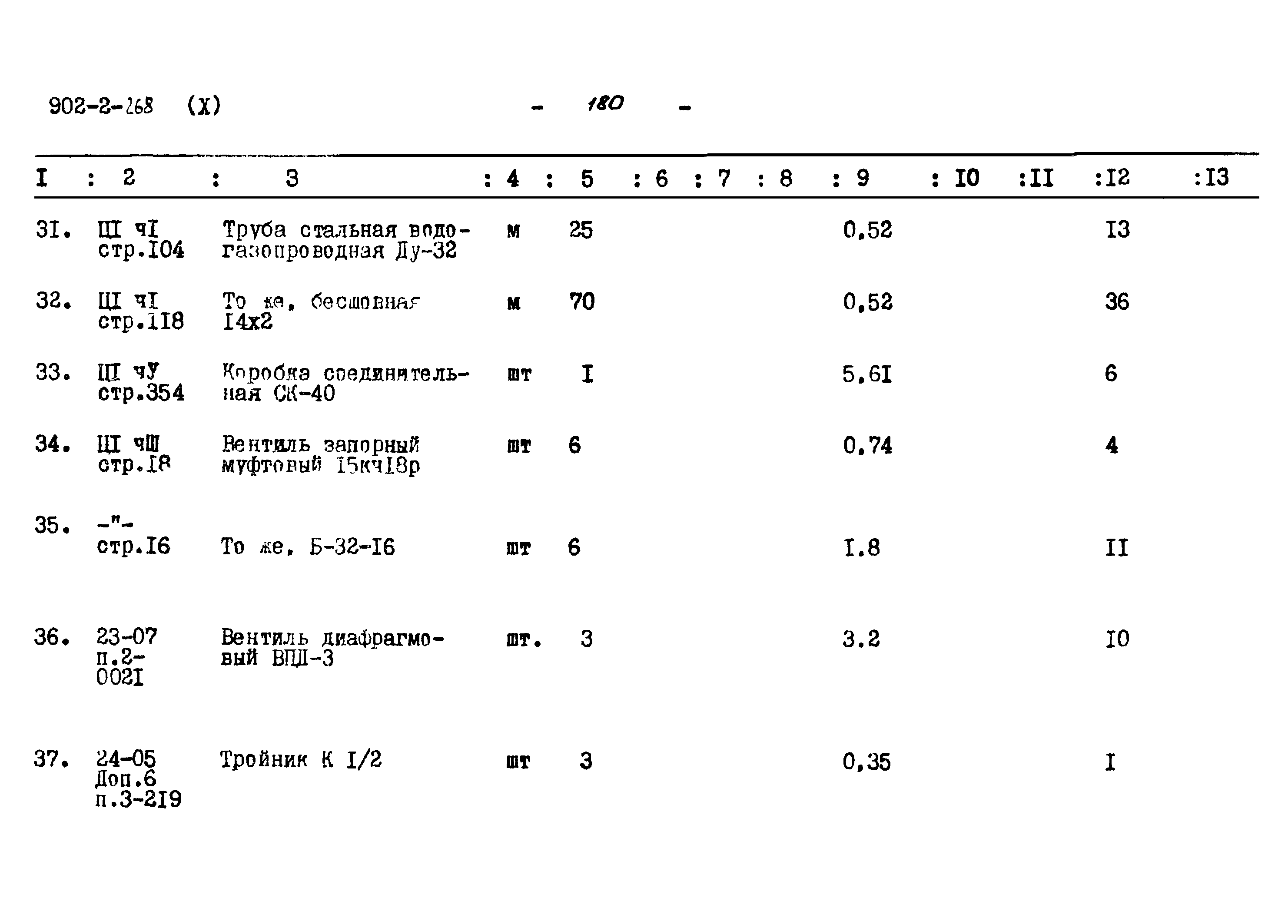 Типовой проект 902-2-268