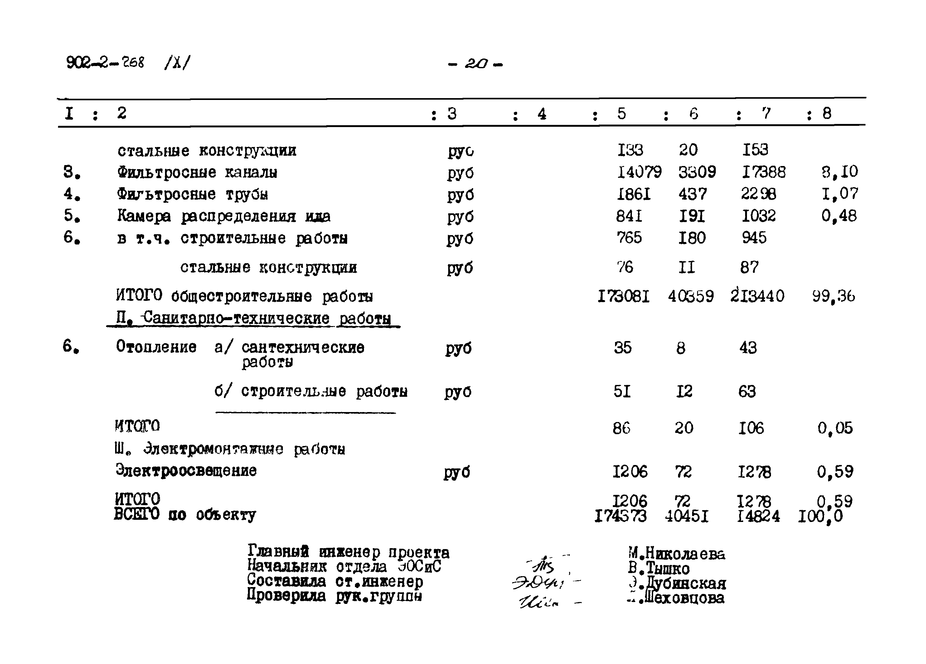 Типовой проект 902-2-268