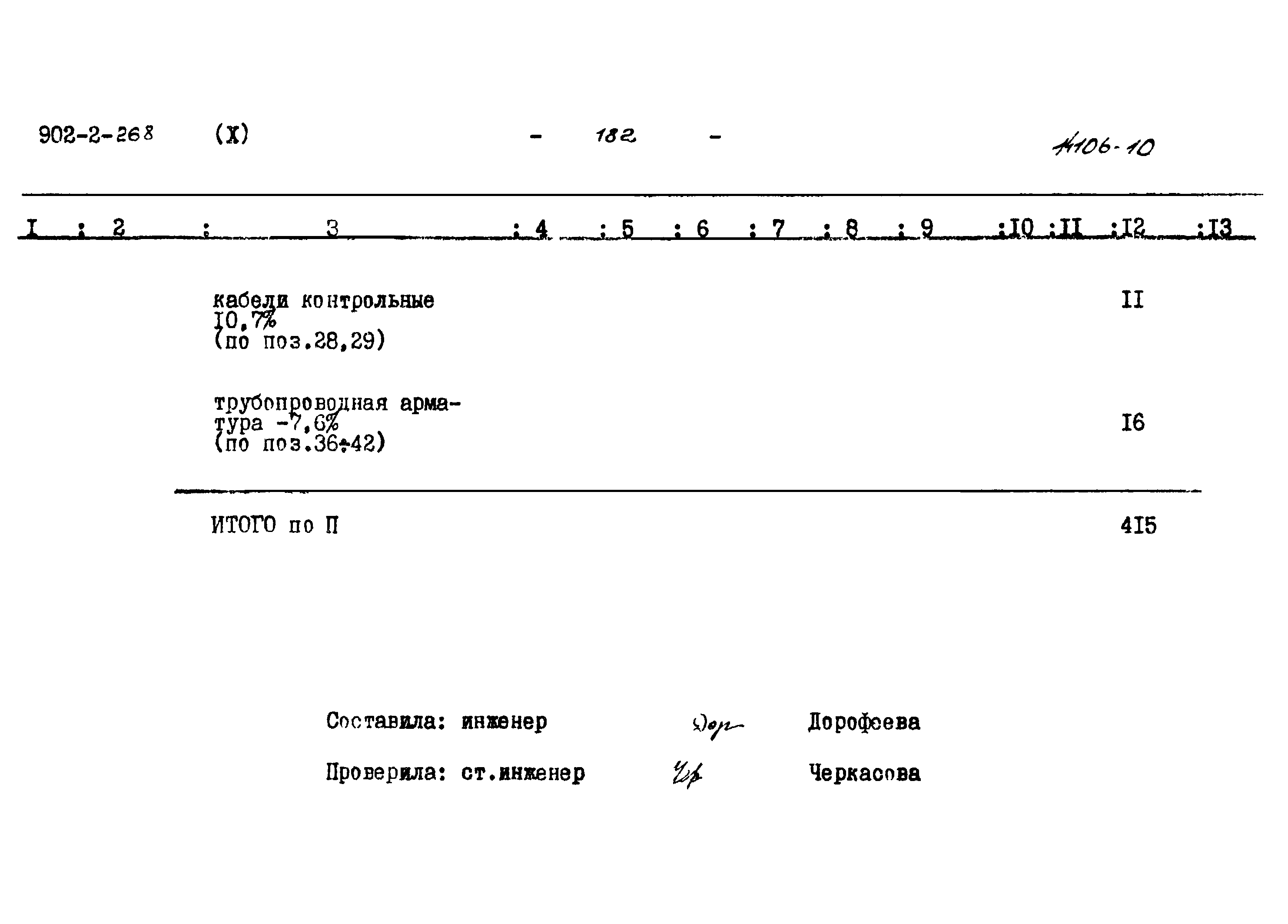 Типовой проект 902-2-268