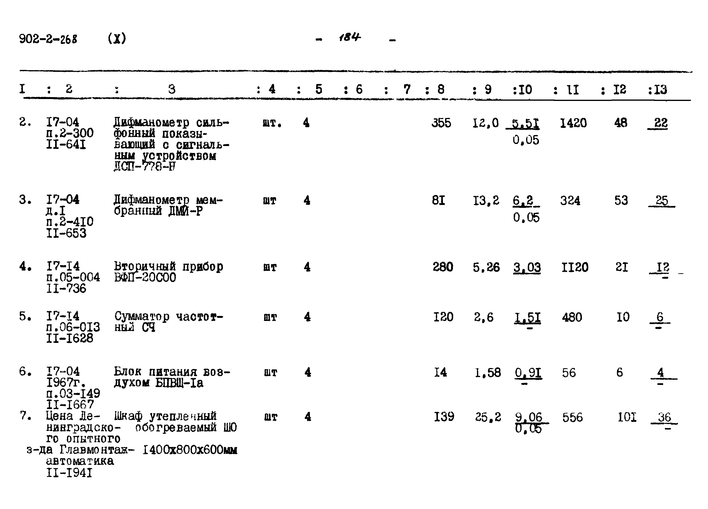 Типовой проект 902-2-268