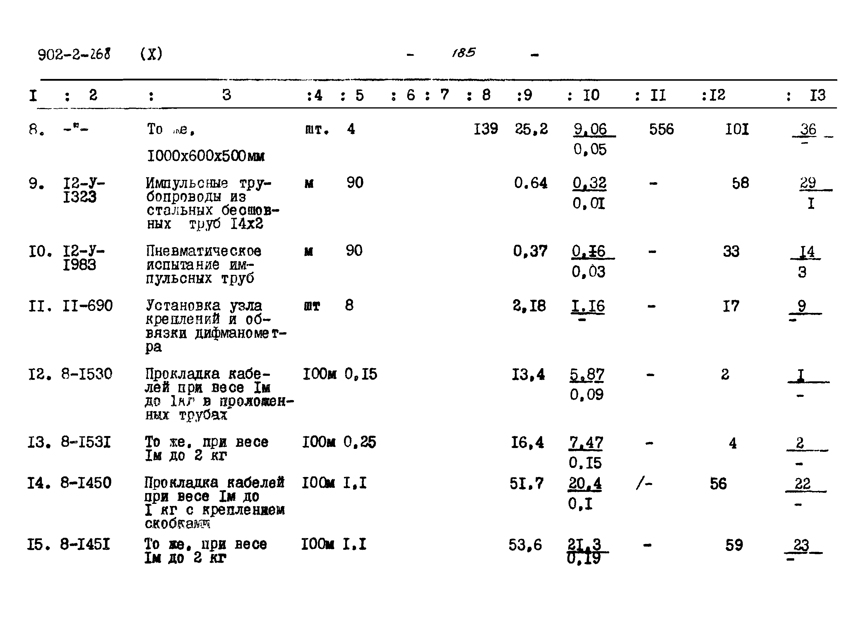 Типовой проект 902-2-268