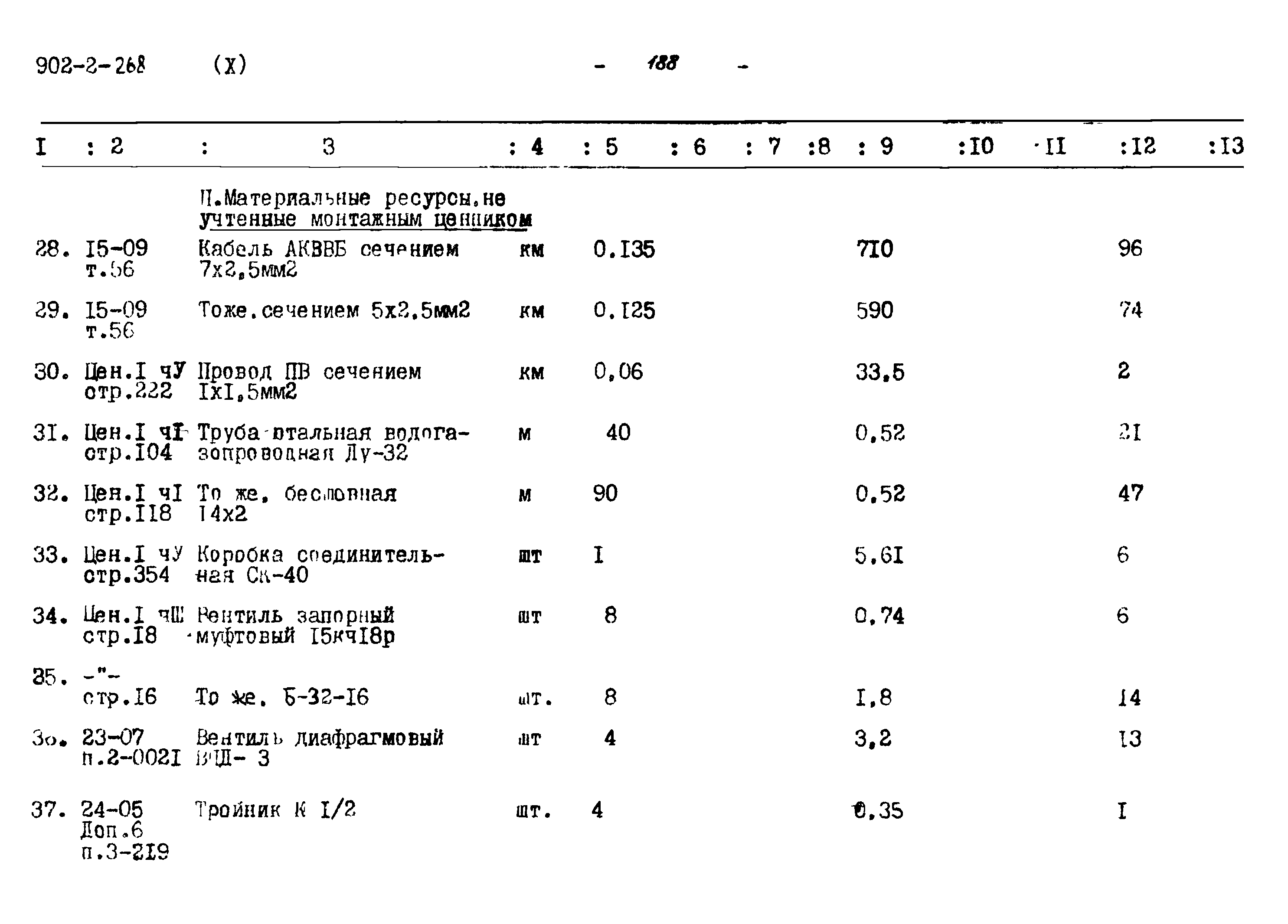 Типовой проект 902-2-268