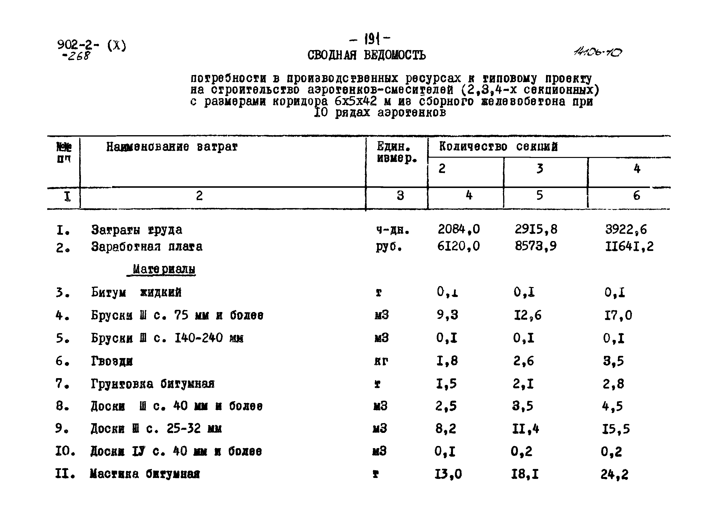 Типовой проект 902-2-268