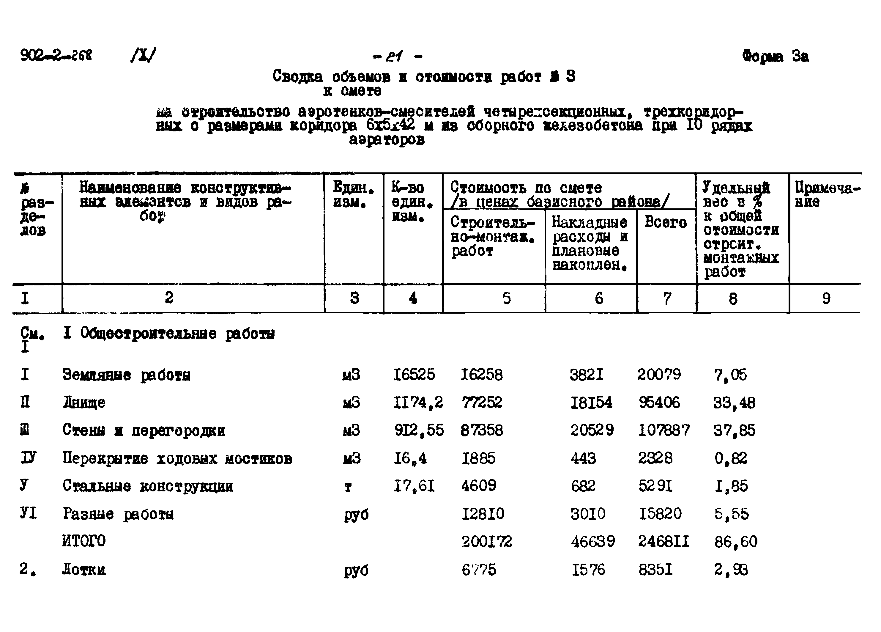Типовой проект 902-2-268