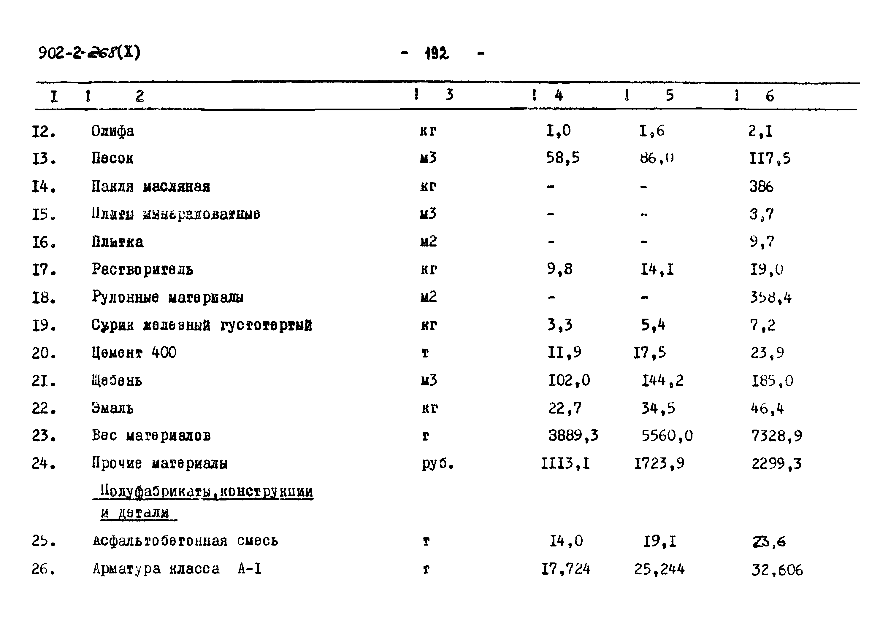 Типовой проект 902-2-268
