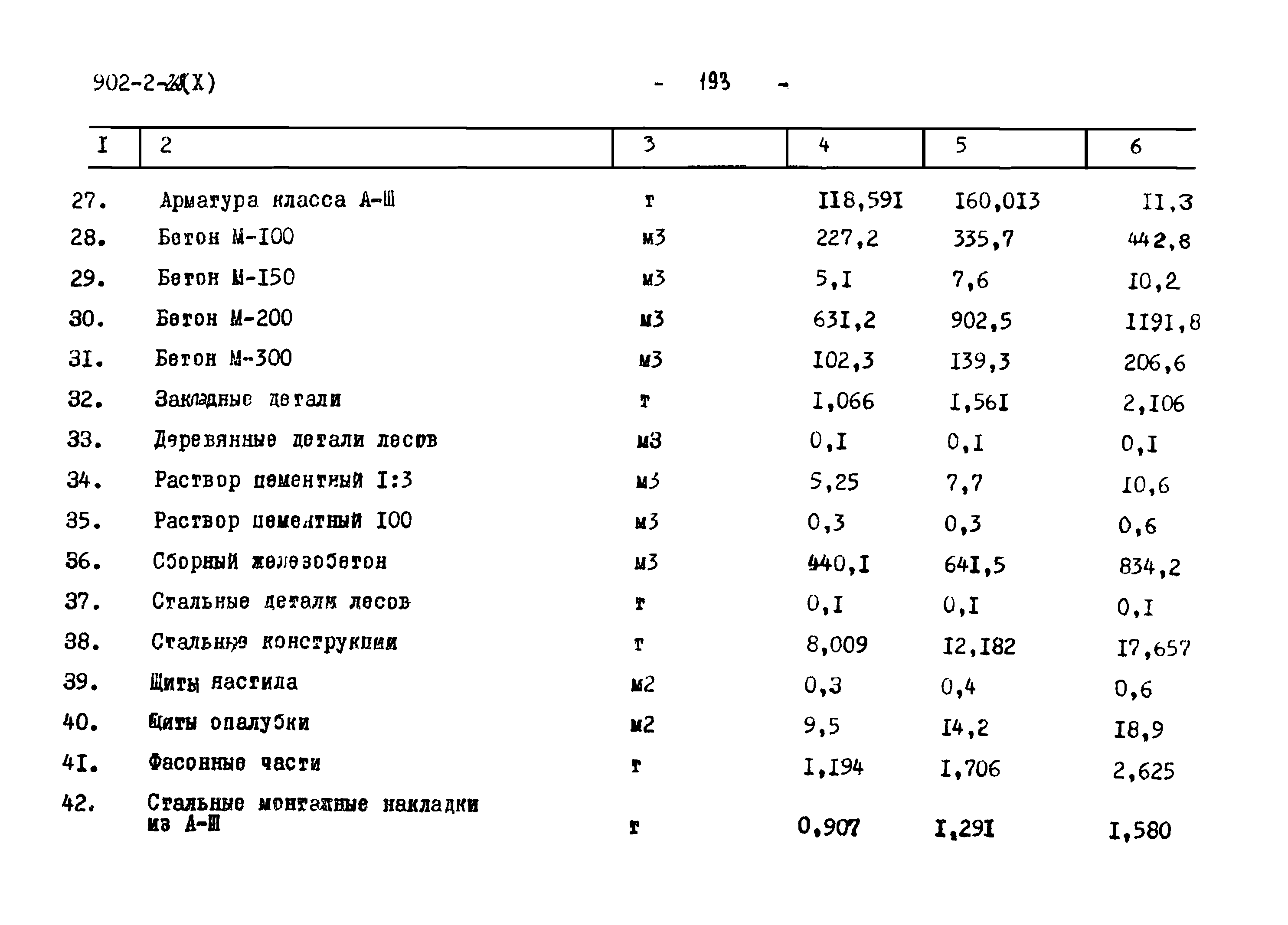 Типовой проект 902-2-268