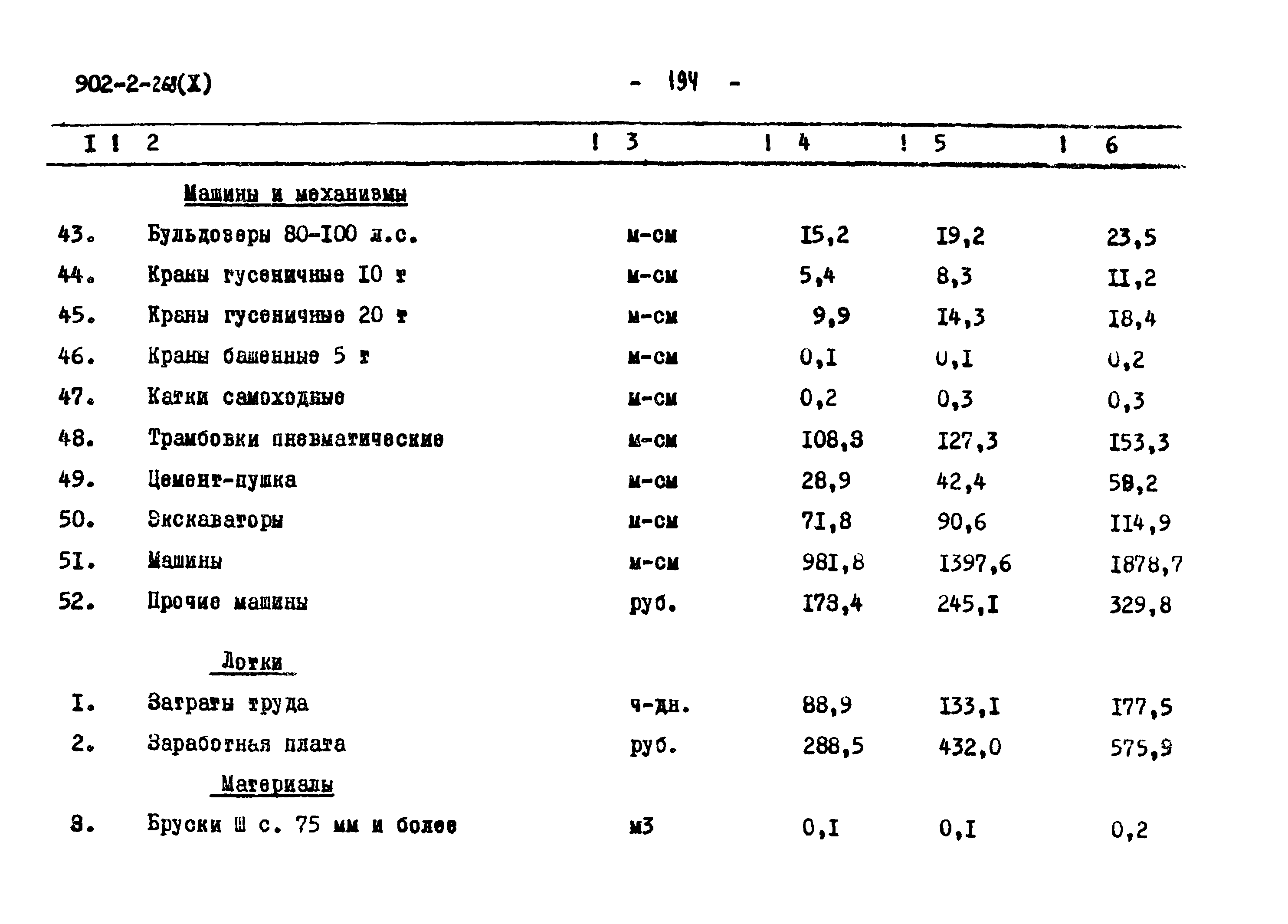Типовой проект 902-2-268