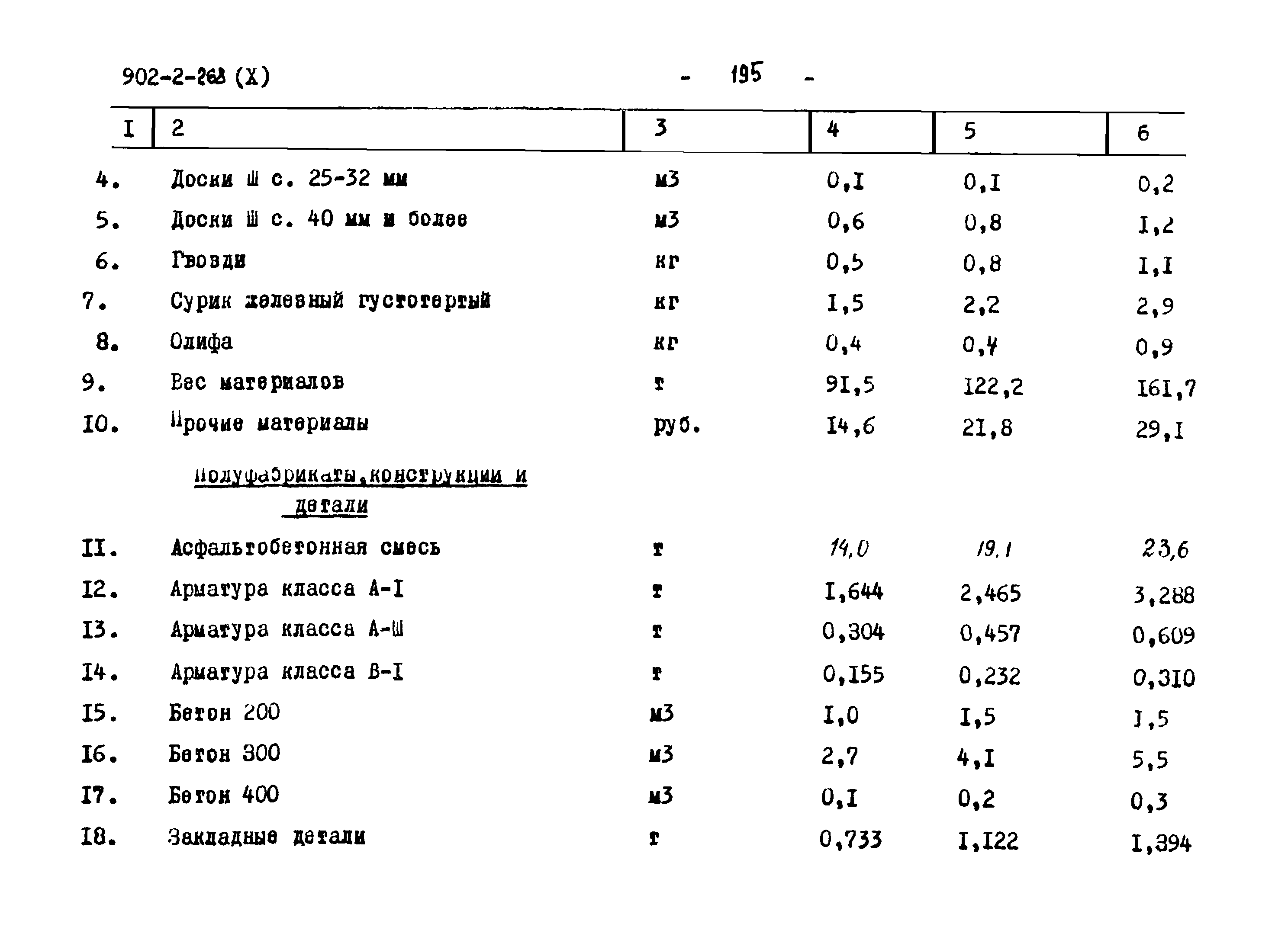 Типовой проект 902-2-268