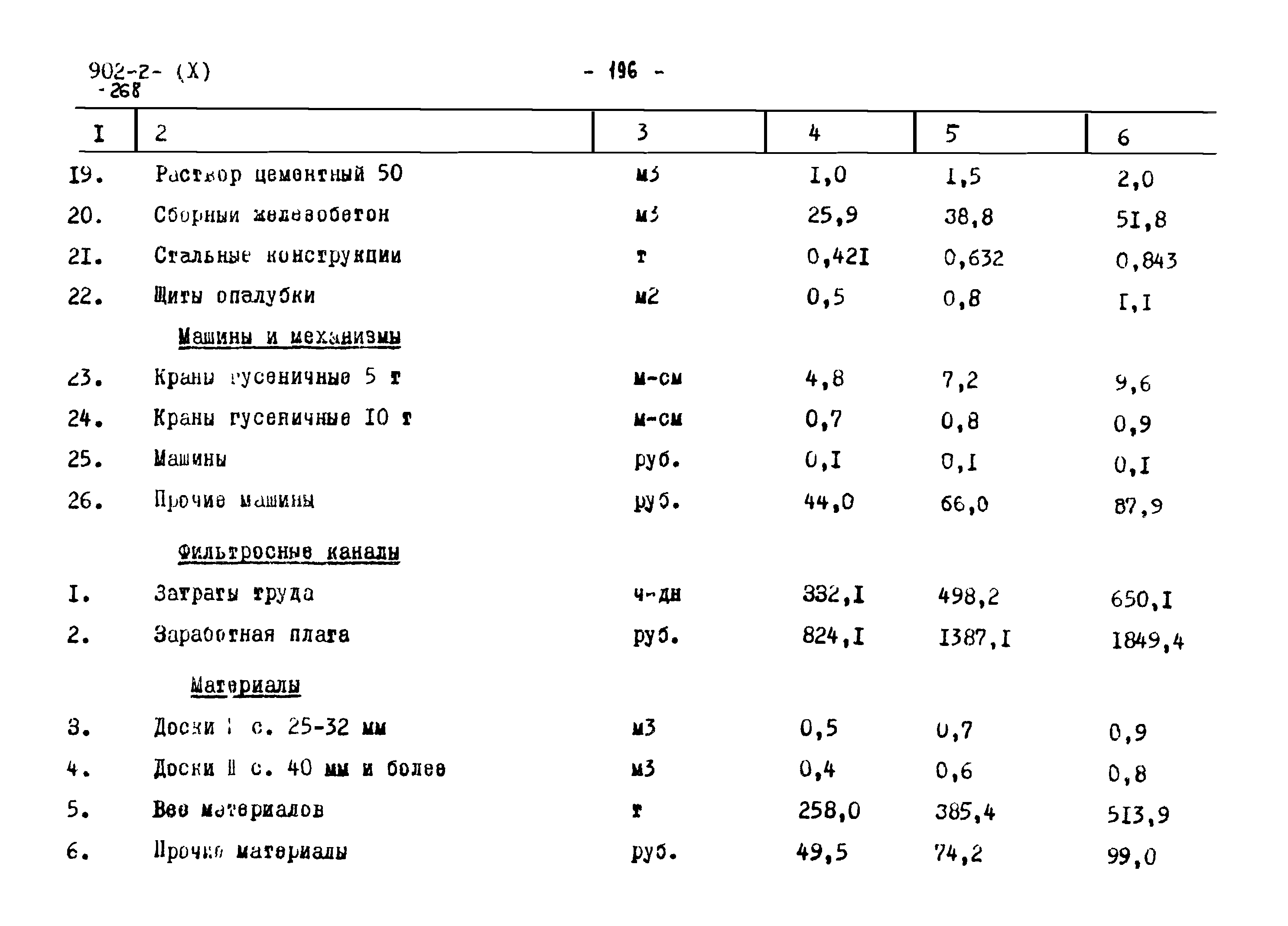 Типовой проект 902-2-268