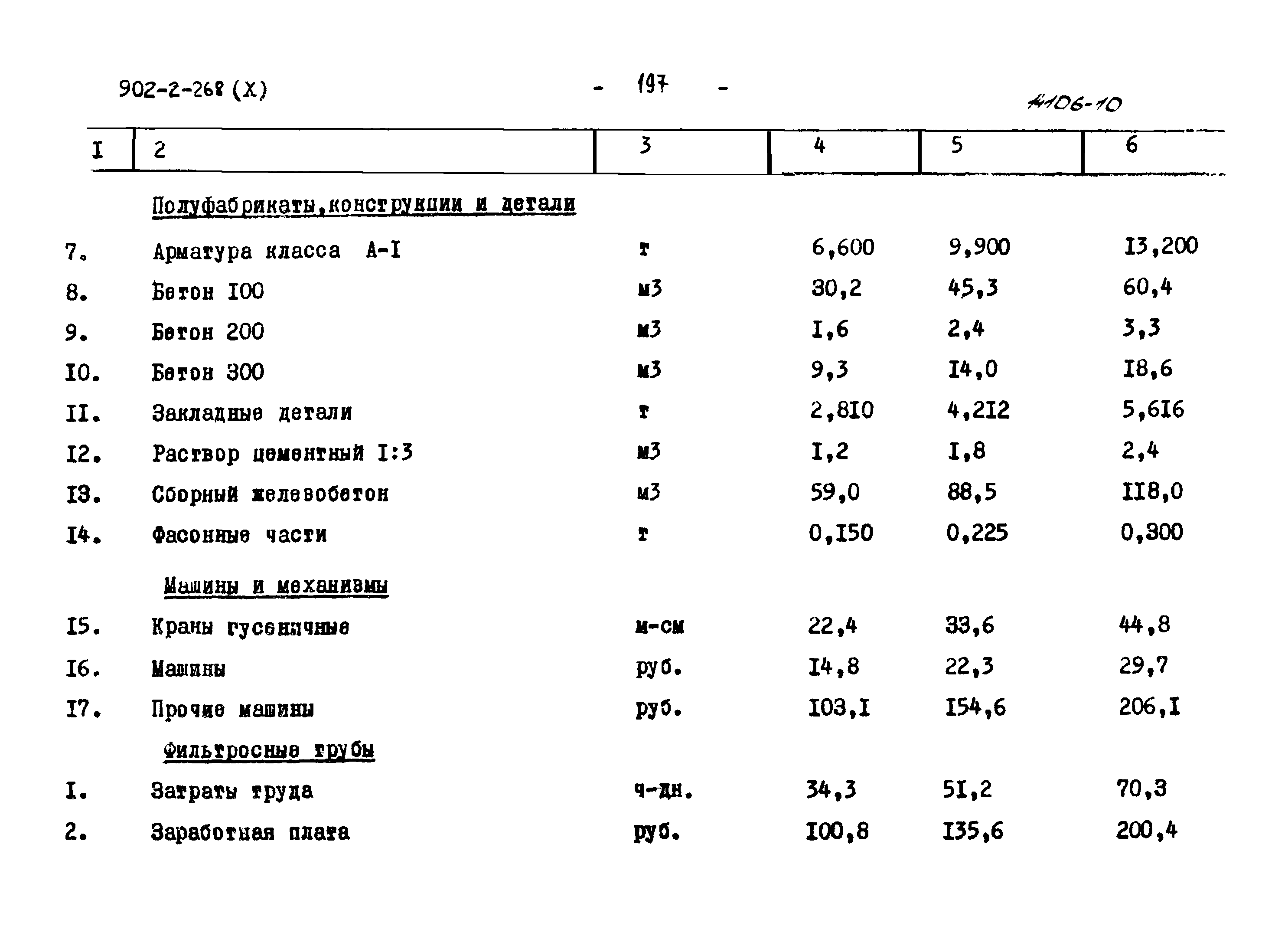 Типовой проект 902-2-268