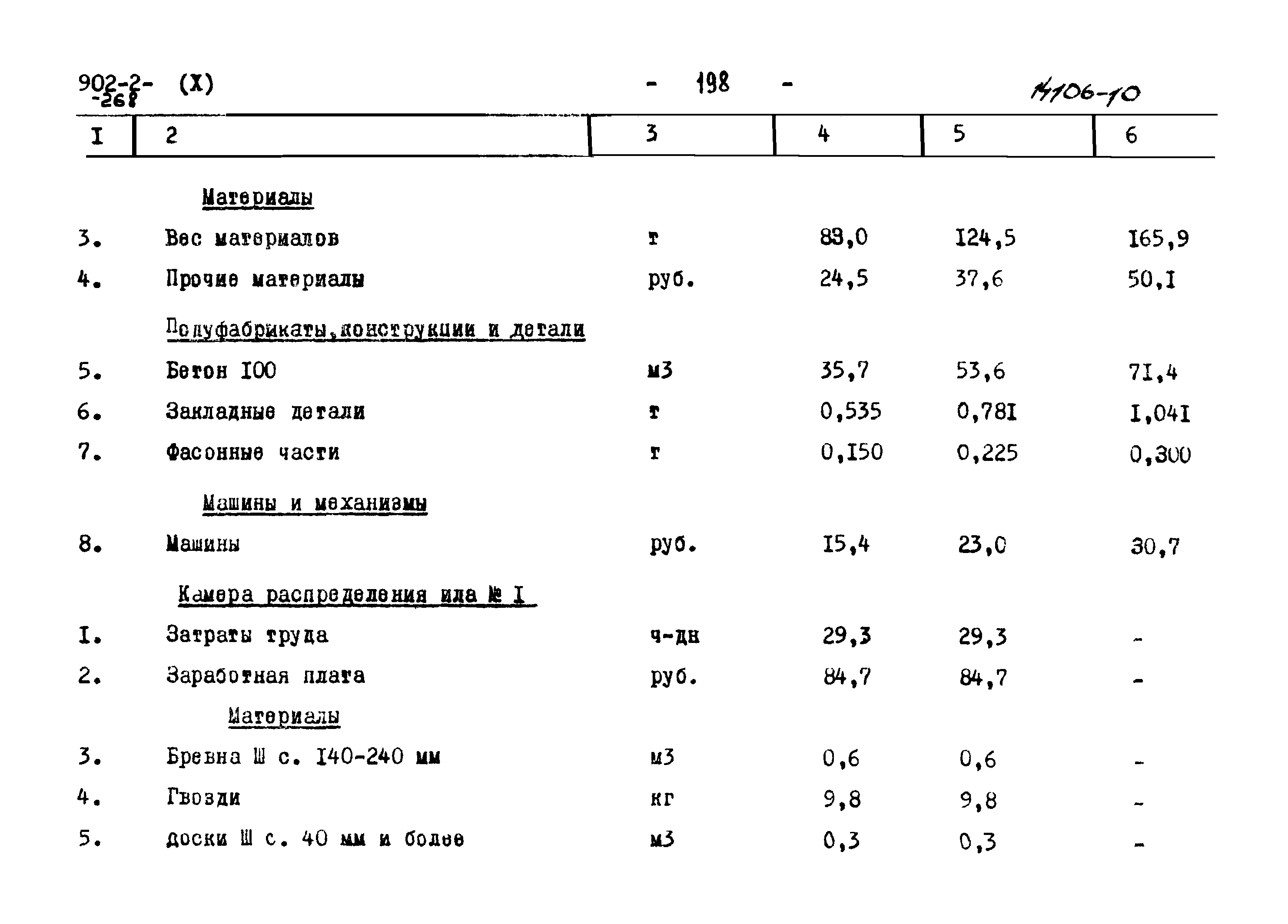 Типовой проект 902-2-268