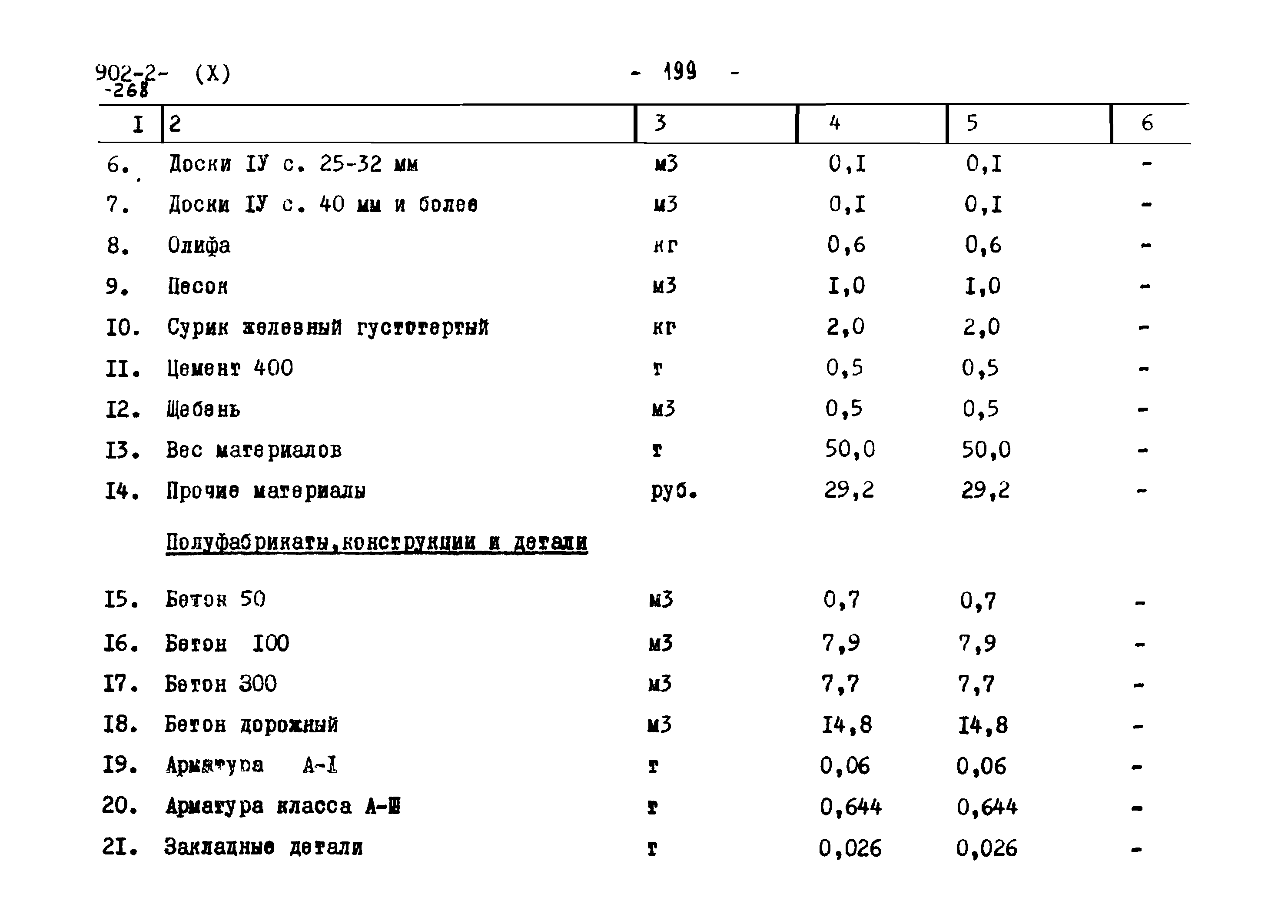 Типовой проект 902-2-268