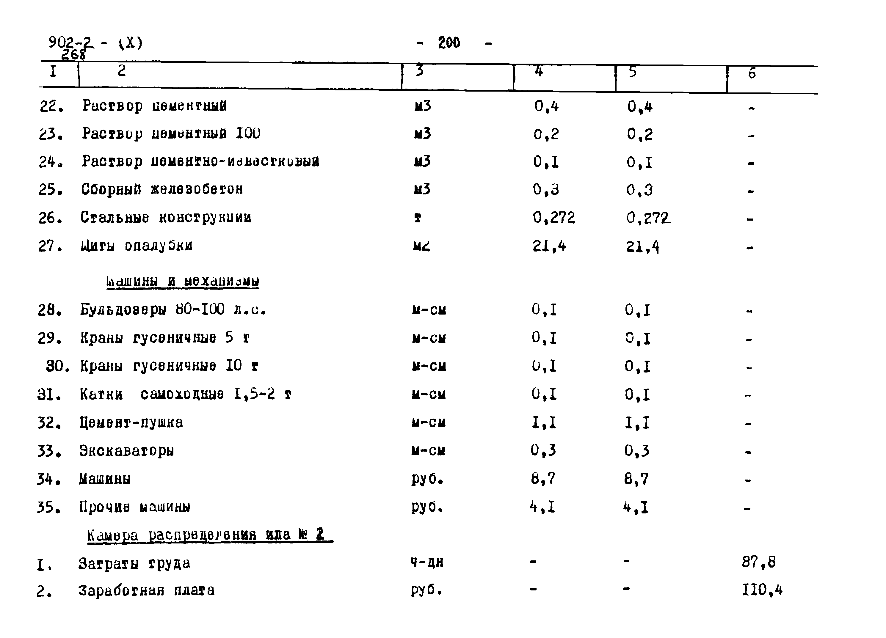 Типовой проект 902-2-268