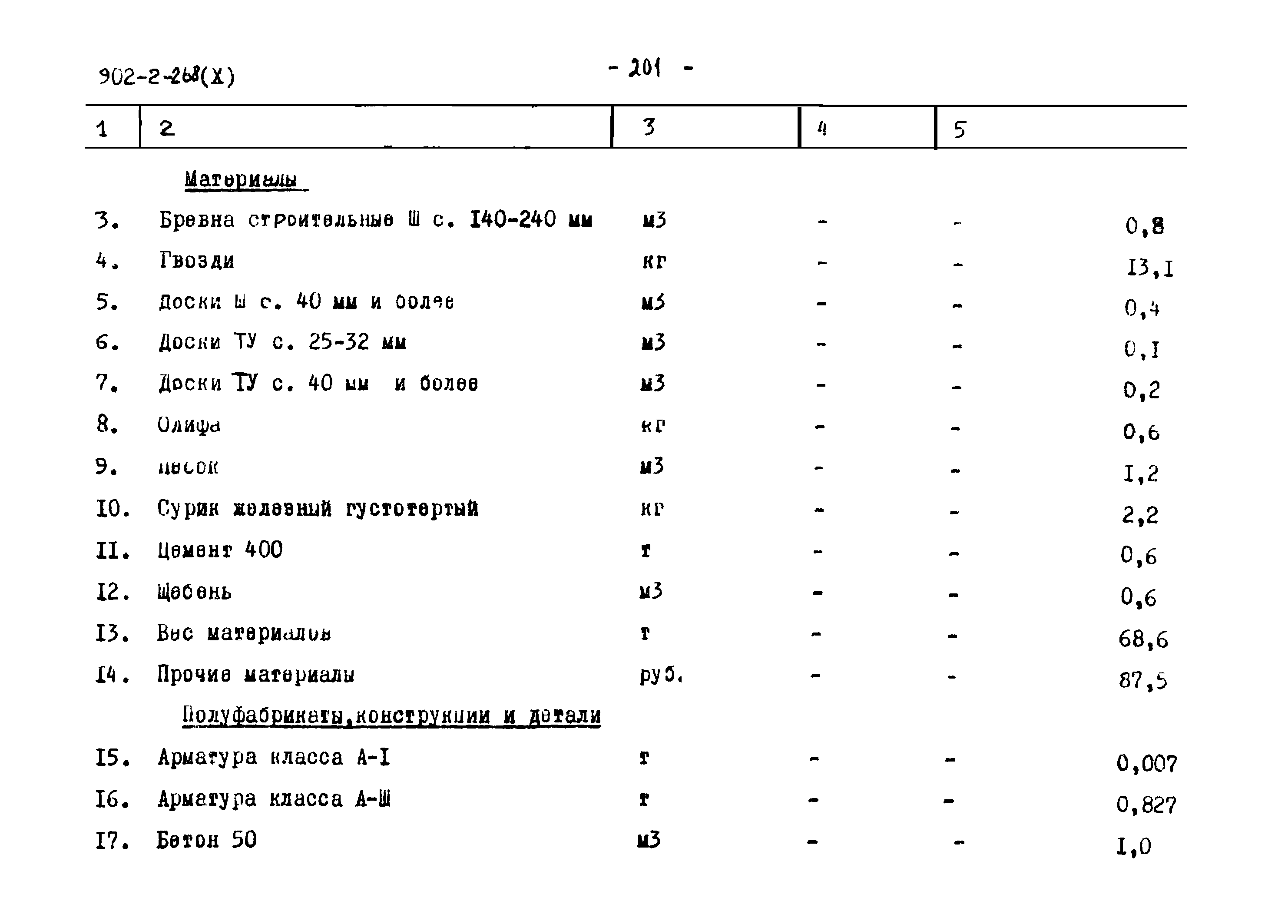 Типовой проект 902-2-268
