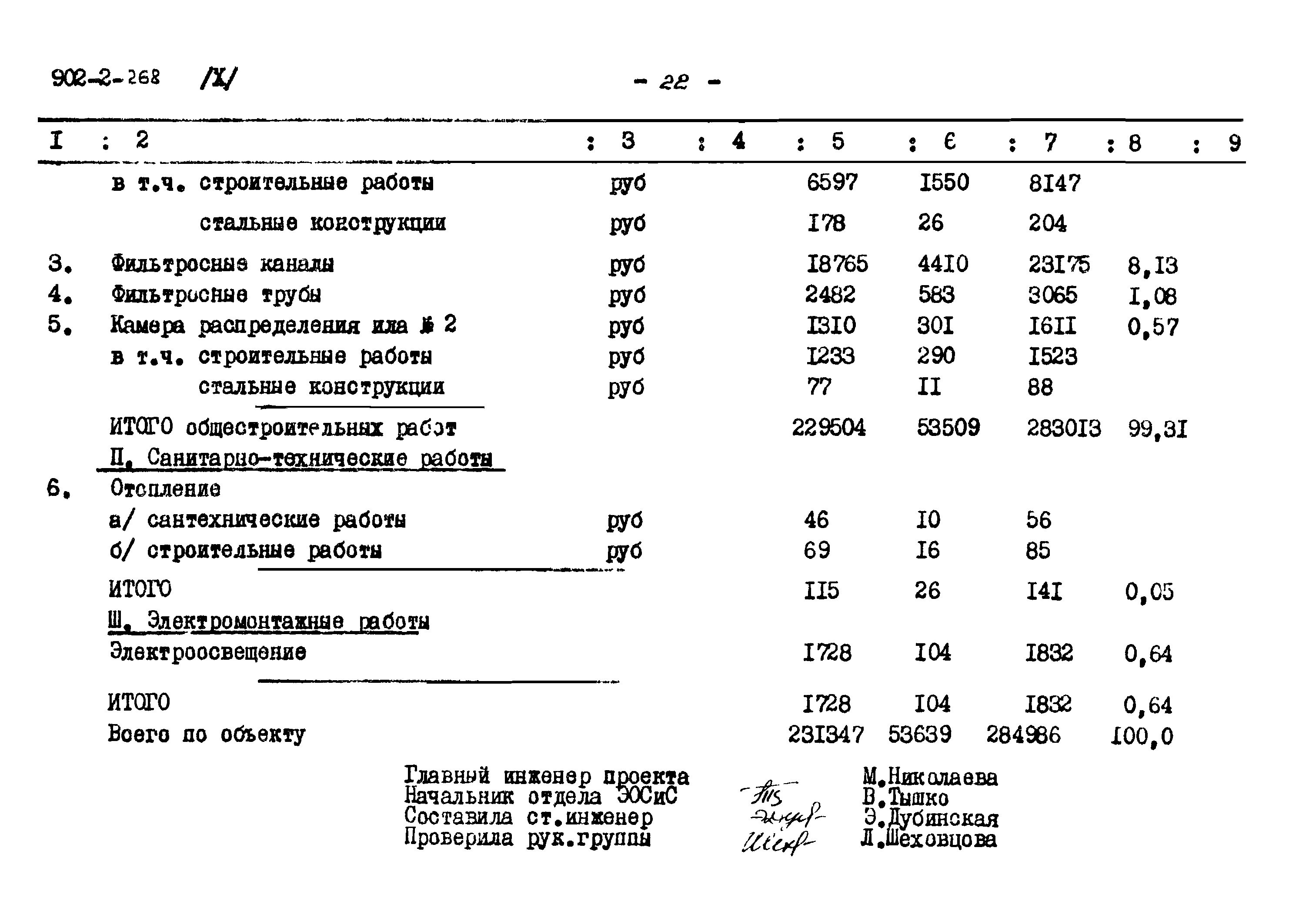 Типовой проект 902-2-268