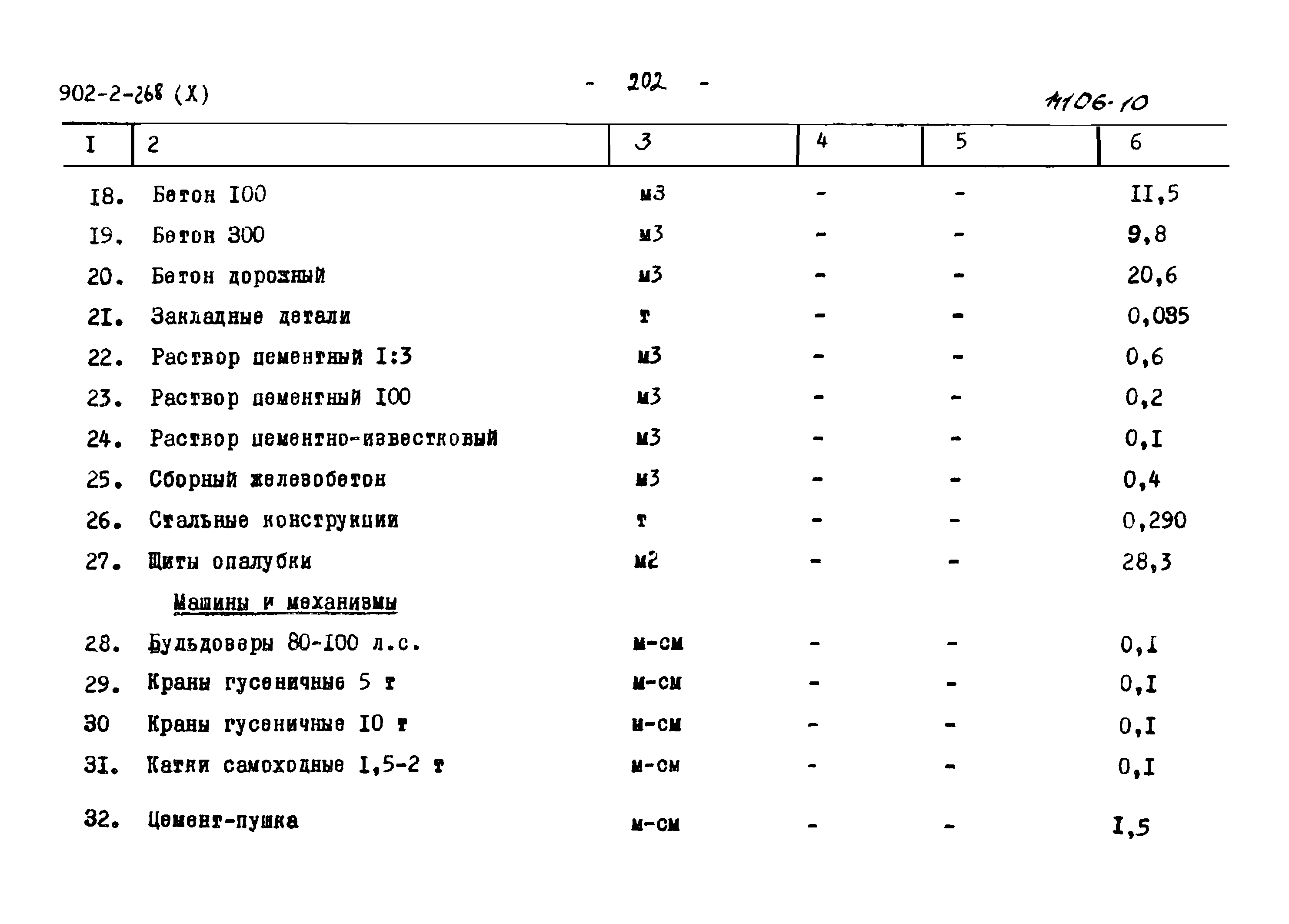 Типовой проект 902-2-268